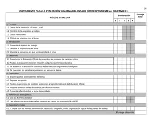26
INSTRUMENTO PARA LA EVALUACIÓN SUMATIVA DEL ENSAYO CORRESPONDIENTE AL OBJETIVO II.1
RASGOS A EVALUAR
Ponderación
Puntaje
total
0 1 2 3 4
1. Portada.
1.1 Datos de la institución y Centro Local. .
1.2 Nombre de la asignatura y código.
1.3 Datos Personales
1.4 El título se relaciona con el tema.
2. Introducción
2.1 Presenta el objetivo del trabajo.
2.2 Destaca la importancia del tema.
2.3 Muestra la secuencia en que se desarrollará el tema.
3. Desarrollo.
3.1 Caracteriza la Educación Oficial de acuerdo a las posturas de carácter crítico.
3.2 Analiza la educación oficial en relación a alguna experiencia educativa.
3.3 Se evidencia la exposición y análisis de las ideas con argumentos fidedignos
3.4 Se muestran los párrafos organizados en secuencia lógica.
4. Conclusión.
4.1 Expone puntos sobresalientes del tema.
4.2 Expresa su opinión.
4.3 Realiza sugerencias de posibles soluciones a la problemática de la Educación Oficial.
4.4 Propone diversas líneas de análisis para futuros escritos.
4.5 Presenta reflexión sobre el tema desarrollado.
5. Referencias Bibliográficas.
5.1 Cita las fuentes utilizadas
5.2 Las referencias están adecuadas tomando en cuenta las normas APA o UPEL
6. Aspectos formales
6.1. Cumple con las normas presentación: redacción, ortografía, estilo, organización lógica de las partes del trabajo.
Puntaje obtenido
 