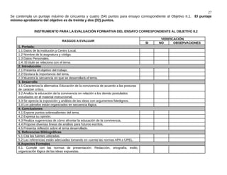 27
Se contempla un puntaje máximo de cincuenta y cuatro (54) puntos para ensayo correspondiente al Objetivo II.1. El puntaje
mínimo aprobatorio del objetivo es de treinta y dos (32) puntos.
INSTRUMENTO PARA LA EVALUACIÓN FORMATIVA DEL ENSAYO CORRESPONDIENTE AL OBJETIVO II.2
RASGOS A EVALUAR
VERIFICACIÓN
SI NO OBSERVACIONES
1. Portada:
1.1 Datos de la institución y Centro Local.
1.2 Nombre de la asignatura y código.
1.3 Datos Personales.
1.4. El título se relaciona con el tema.
2. Introducción
2.1 Presenta el objetivo del trabajo.
2.2 Destaca la importancia del tema.
2.3 Muestra la secuencia en que se desarrollará el tema.
3. Desarrollo
3.1 Caracteriza la alternativa Educación de la convivencia de acuerdo a las posturas
de carácter crítico.
3.2 Analiza la educación de la convivencia en relación a los demás postulados
estudiados en el material instruccional.
3.3 Se aprecia la exposición y análisis de las ideas con argumentos fidedignos.
3.4 Los párrafos están organizados en secuencia lógica.
4. Conclusiones
4.1 Expone puntos sobresalientes del tema.
4.2 Expresa su opinión.
4.3 Realiza sugerencias de cómo afrontar la educación de la convivencia.
4.4 Propone diversas líneas de análisis para futuros escritos.
4.5 Presenta reflexión sobre el tema desarrollado.
5. Referencias Bibliográficas
5.1 Cita las fuentes utilizadas.
5.2 Las referencias están adecuadas tomando en cuenta las normas APA o UPEL.
6.Aspectos Formales
6.1. Cumple con las normas de presentación: Redacción, ortografía, estilo,
organización lógica de las ideas expuestas.
 