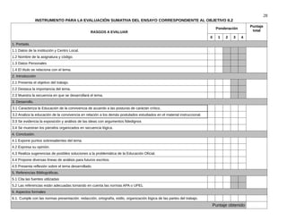 28
INSTRUMENTO PARA LA EVALUACIÓN SUMATIVA DEL ENSAYO CORRESPONDIENTE AL OBJETIVO II.2
RASGOS A EVALUAR
Ponderación
Puntaje
total
0 1 2 3 4
1. Portada.
1.1 Datos de la institución y Centro Local. .
1.2 Nombre de la asignatura y código.
1.3 Datos Personales
1.4 El título se relaciona con el tema.
2. Introducción
2.1 Presenta el objetivo del trabajo.
2.2 Destaca la importancia del tema.
2.3 Muestra la secuencia en que se desarrollará el tema.
3. Desarrollo.
3.1 Caracteriza la Educación de la convivencia de acuerdo a las posturas de carácter crítico.
3.2 Analiza la educación de la convivencia en relación a los demás postulados estudiados en el material instruccional.
3.3 Se evidencia la exposición y análisis de las ideas con argumentos fidedignos
3.4 Se muestran los párrafos organizados en secuencia lógica.
4. Conclusión.
4.1 Expone puntos sobresalientes del tema.
4.2 Expresa su opinión.
4.3 Realiza sugerencias de posibles soluciones a la problemática de la Educación Oficial.
4.4 Propone diversas líneas de análisis para futuros escritos.
4.5 Presenta reflexión sobre el tema desarrollado.
5. Referencias Bibliográficas.
5.1 Cita las fuentes utilizadas
5.2 Las referencias están adecuadas tomando en cuenta las normas APA o UPEL
6. Aspectos formales
6.1. Cumple con las normas presentación: redacción, ortografía, estilo, organización lógica de las partes del trabajo.
Puntaje obtenido
 