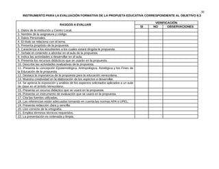 30
INSTRUMENTO PARA LA EVALUACIÓN FORMATIVA DE LA PROPUETA EDUCATIVA CORRESPONDIENTE AL OBJETIVO II.3
RASGOS A EVALUAR
VERIFICACIÓN
SI NO OBSERVACIONES
1. Datos de la institución y Centro Local.
2. Nombre de la asignatura y código.
3. Datos Personales.
4. El título se relaciona con el tema.
5. Presenta propósito de la propuesta.
6. Caracteriza a los estudiantes a los cuales estará dirigida la propuesta.
7. Señala el contenido a abordar en el aula de la propuesta
8. Indica las actividades a desarrollar en el aula.
9. Presenta los recursos didácticos que se usarán en la propuesta.
10. Describe las actividades evaluativas de la propuesta.
11. Presenta la concepción Epistemológica, Antropológica, Axiológica y los Fines de
la Educación de la propuesta
12. Destaca la importancia de la propuesta para la educación venezolana.
13. Muestra creatividad en la elaboración de los aspectos a desarrollar.
14. Se aprecia la exposición y análisis de los aspectos solicitados aplicados a un aula
de clase en el ámbito Venezolano.
15. Presenta un recurso didáctico que se usará en la propuesta.
16. Presenta un instrumento de evaluación que se usará en la propuesta.
17. Cita las fuentes utilizadas.
18. Las referencias están adecuadas tomando en cuenta las normas APA o UPEL.
19. Presenta redacción clara y sencilla.
20. Uso correcto de la ortografía.
21. Emplea términos técnicos requeridos.
22. La presentación es ordenada y limpia.
 