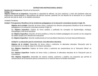 4
ESTRUCTURA INSTRUCCIONAL BÁSICA
Nombre de la Asignatura: Filosofía de la Educación
Código: 517
Objetivo Global de la Asignatura: Desarrollar la capacidad de reflexión, de juicio autónomo y crítico del estudiante sobre las
implicaciones epistemológicas y ético-políticas del ejercicio docente, partiendo de una filosofía de la educación en un contexto
particular del aula de clase, en la realidad venezolana.
Unidades Temáticas:
Unidad I: Presupuestos filosóficos de las tendencias pedagógicas en la educación venezolana durante el siglo XX.
Objetivo de la Unidad: Describir de forma crítica y autónoma los diversos presupuestos filosóficos de las tendencias
pedagógicas en la educación venezolana durante el siglo XX.
I.1- Objetivo Específico: Explicar de forma analítica y justificada los conceptos de Epistemología, Axiología,
Antropología y fines de la educación.
I.2- Objetivo Específico: Describir, de forma analítica y crítica los modelos pedagógicos de acuerdo con las categorías
de análisis propias de la filosofía de la educación.
I.3- Objetivo Específico: Describir analíticamente el Currículo Básico Nacional y Currículo Nacional Bolivariano.
Unidad II: La educación para la convivencia: Una alternativa educativa.
Objetivo de la Unidad: Desarrollar de forma crítica y autónoma, la alternativa educativa “Educación para la
Convivencia” en un aula de clase en el contexto venezolano.
II.1- Objetivo Específico: Explicar de forma crítica y autónoma las características de la “Educación Oficial” en
Venezuela
II.2- Objetivo Específico: Analizar de forma crítica y autónoma, la alternativa educativa de la “Educación para la
Convivencia”.
III.3- Objetivo Específico: Desarrollar de manera creativa, autónoma y analítica una propuesta que permita la
caracterización de la Educación para la convivencia en un aula de clase en el ámbito venezolano.
 