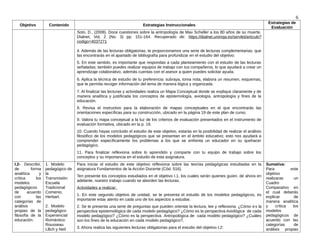 6
Objetivo Contenido Estrategias Instruccionales
Estrategias de
Evaluación
Soto, D., (2008). Doce cuestiones sobre la antropología de Max Scheller a los 80 años de su muerte.
Dialnet, Vol, 2 (No. 3) pp. 151-164. Recuperado de: https://dialnet.unirioja.es/servlet/articulo?
codigo=4037271
4. Además de las lecturas obligatorias, te proporcionamos una serie de lecturas complementarias, que
las encontrarás en el apartado de bibliografía para profundizar en el estudio del objetivo.
5. En este sentido, es importante que respondas a cada planteamiento con el estudio de las lecturas
señaladas; también puedes realizar equipos de trabajo con tus compañeros, lo que ayudará a crear un
aprendizaje colaborativo, además cuentas con el asesor a quien puedes solicitar ayuda.
6. Aplica la técnica de estudio de tu preferencia: subraya, toma nota, elabora un resumen, esquemas,
que te permita recoger información del tema de manera lógica y organizada.
7. Al finalizar las lecturas y actividades realiza un Mapa Conceptual donde se explique claramente y de
manera analítica y justificada los conceptos de epistemología, axiología, antropología y fines de la
educación.
8. Revisa el instructivo para la elaboración de mapas conceptuales en el que encontrarás las
orientaciones específicas para su construcción, ubicado en la página 19 de este plan de curso.
9. Valora tu mapa conceptual a la luz de los criterios de evaluación presentados en el instrumento de
evaluación formativa, ubicado en la p. 19.
10. Cuando hayas concluido el estudio de este objetivo, estarás en la posibilidad de realizar el análisis
filosófico de los modelos pedagógicos que se presentan en el ámbito educativo; esto nos ayudará a
comprender específicamente los problemas a los que se enfrenta un educador en su quehacer
pedagógico.
11. Para finalizar reflexiona sobre lo aprendido y comparte con tu equipo de trabajo sobre los
conceptos y su importancia en el estudio de esta asignatura.
I.2- Describir,
de forma
analítica y
crítica los
modelos
pedagógicos
de acuerdo
con las
categorías de
análisis
propias de la
filosofía de la
educación.
1. Modelo
pedagógico de
la
Transmisión:
Escuela
Tradicional
Comenio,
Herbart.
2. Modelo
pedagógico
Experiencial
Romántico:
Rousseau
Lllich y Neil
Para iniciar el estudio de este objetivo reflexiona sobre las teorías pedagógicas estudiadas en la
asignatura Fundamentos de la Acción Docente (Cód. 516).
Ten presente los conceptos estudiados en el objetivo I.1, los cuales serán quienes guíen, de ahora en
adelante, nuestro trabajo cuando se aborden las lecturas.
Actividades a realizar:
1. En este segundo objetivo de unidad, se te presenta el estudio de los modelos pedagógicos, es
importante estar atento en cada uno de los aspectos a estudiar.
2. Se te presenta una serie de preguntas que pueden orientar la lectura, lee y reflexiona: ¿Cómo es la
perspectiva epistemológica de cada modelo pedagógico? ¿Cómo es la perspectiva Axiológica de cada
modelo pedagógico? ¿Cómo es la perspectiva Antropológica de cada modelo pedagógico? ¿Cuáles
son los fines de la educación en cada modelo pedagógico?,
3. Ahora realiza las siguientes lecturas obligatorias para el estudio del objetivo I.2:
Sumativa:
Para este
objetivo
realizaras un
Cuadro
Comparativo en
el cual deberás
explicar de
manera analítica
y crítica los
modelos
pedagógicos de
acuerdo con las
categorías de
análisis propias
 