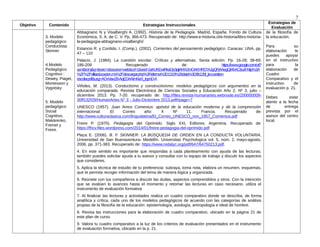 7
Objetivo Contenido Estrategias Instruccionales
Estrategias de
Evaluación
3. Modelo
pedagógico
Conductista:
Skinner
4.Modelo
Pedagógico
Cognitivo :
Dewey, Piaget,
Montessori y
Vygotsky
5: Modelo
pedagógico
Social
Cognitivo.
Makárenko,
Freinet y
Freire.
Abbagnano N y Visalberghi A. (1992). Historia de la Pedagogía. Madrid, España. Fondo de Cultura
Económica, S. A. de C. V. Pp, 366-473. Recuperado de: http://www.e-historia.cl/e-historia/libro-historia-
la-pedagogia-abbagnano-visalberghi/
Estancio R. y Cordido, I. (Comp.). (2002). Corrientes del pensamiento pedagógico. Caracas: UNA, pp.
47 – 110
Palacio, J. (1984). La cuestión escolar: Críticas y alternativas. Sexta edición. Pp, 16-28; 38-69;
186-209 Recuperado de: https://www.google.com/url?
sa=t&rct=j&q=&esrc=s&source=web&cd=1&ved=2ahUKEwiRkaOp3pjiAhWJmOAKHRD7AJgQFjAAegQIAhAC&url=http%3A
%2F%2Fvillaeducacion.mx%2Fdescargar.php%3Fidtema%3D1319%26data%3D9b12bf_la-cuestion-
escolar.pdf&usg=AOvVaw28-AqEDAAImNaX_tqynD-A
Viñoles, M. (2013). Conductismo y constructivismo: modelos pedagógicos con argumentos en la
educación comparada. Revista Electrónica de Ciencias Sociales y Educación Año 2. Nº 3, julio –
diciembre 2013. Pp. 7-20. recuperado de: http://files.revista-humanartes.webnode.es/200000009-
30ff132f29/HumanArtes N° 3 - Julio-Diciembre 2013.pdf#page=7
UNESCO (1957). Juan Amos Comenius: apóstol de la educación moderna y de la comprensión
internacional. El Correo año: X Nº 11. Francia. Recuperado de:
http://www.culturaclasica.com/lingualatina/El_Correo_UNESCO_nov_1957_Comenius.pdf
Freire P. (1970). Pedagogía del Oprimido. Siglo XXI, Editores. Argentina. Recuperado de:
https://fhcv.files.wordpress.com/2014/01/freire-pedagogia-del-oprimido.pdf
Plaza E. (2006). B. F. SKINNER: LA BÚSQUEDA DE ORDEN EN LA CONDUCTA VOLUNTARIA,
Universidad de San Buenaventura- Medellín. Universitas Psychologica vol. 5, núm. 2, mayo-agosto,
2006, pp. 371-383. Recuperado de: https://www.redalyc.org/pdf/647/64750213.pdf.
4. En este sentido es importante que respondas a cada planteamiento con ayuda de las lecturas;
también puedes solicitar ayuda a tu asesor y consultar con tu equipo de trabajo y discutir los aspectos
que consideres.
5. Aplica la técnica de estudio de tu preferencia: subraya, toma nota, elabora un resumen, esquemas,
que te permita recoger información del tema de manera lógica y organizada.
6. Reúnete con tus compañeros a discutir las dudas, aspectos comprendidos y otros. Con la intención
que se evalúen lo avances hasta el momento y retomar las lecturas en caso necesario. utiliza el
instrumento de evaluación formativa
7. Al finalizar las lecturas y actividades realiza un cuadro comparativo donde se describa, de forma
analítica y crítica, cada uno de los modelos pedagógicos de acuerdo con las categorías de análisis
propias de la filosofía de la educación: epistemología, axiología, antropología e ideal de hombre.
8. Revisa las instrucciones para la elaboración de cuadro comparativo, ubicado en la página 21 de
este plan de curso.
9. Valora tu cuadro comparativo a la luz de los criterios de evaluación presentados en el instrumento
de evaluación formativa, ubicado en la p. 21.
de la filosofía de
la educación.
Para su
elaboración te
puedes apoyar
en el instructivo
para la
elaboración de
Cuadro
Comparativo y el
instructivo de
evaluación p. 21.
Debes estar
atento a la fecha
de entrega
prevista por el
asesor del centro
local.
 