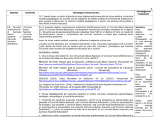 8
Objetivo Contenido Estrategias Instruccionales
Estrategias de
Evaluación
10. Cuando hayas concluido el estudio de este objetivo podrás describir de forma analítica y crítica los
modelos pedagógicos de acuerdo con las categorías de análisis propias de la filosofía de la educación,
esto ayudará a diferenciar los distintos modelos pedagógicos y asumir una postura critico-política y
ética frente al hecho educativo.
I.3- Describir
analíticamente
el Currículo
Básico
Nacional y
Currículo
Nacional
Bolivariano.
-Currículo
Básico
Nacional
-Currículo
Nacional
Bolivariano
En el presente objetivo continuaremos analizando filosóficamente tanto el Currículo Básico Nacional
como el Currículo Nacional Bolivariano; mantengamos presente los conceptos estudiados en el objetivo
I.1. Recuerda que la asignatura planificación educativa (Cod. 530) en el objetivo I.2 hace un estudio de
los fundamentos, fuentes y componentes del currículo. Volvamos a revisar para mantener estos
conocimientos presentes.
Antes de iniciar nuestro análisis responde y reflexiona lo siguiente y toma nota.
¿Cuáles son los elementos que consideras importantes y más relevantes expresados en el Currículo?
¿Qué opinas del hecho que en nuestro país se usen dos currículos? ¿Consideras qué nuestros
currículos están acordes con las políticas educativas de la nación?
Actividades a realizar:
1. Inicia la lectura del objetivo I.3 con el Currículo Básico Nacional, el Currículo Nacional Bolivariano y
de los Datos Mundiales en Educación 2010-2011 de la UNESCO.
Ministerio del Poder Popular para la Educación. (1997).Currículo Básico Nacional. Recuperado de:
https://guao.org/sites/default/files/biblioteca/Currículo Básico Nacional - Educación Básica 1997.pdf
Ministerio del Poder Popular para la Educación (2007). Currículo del Subsistema de Educación
Primaria Bolivariana. Recuperado de:
http://www.cerpe.org.ve/tl_files/Cerpe/contenido/documentos/Actualidad%20Educativa/Curriculo
%20Educacion%20Primaria%20Bolivariana.%202007.pdf
UNESCO (2010). Datos Mundiales en Educación VII Ed. 2010/11. Recuperado de:
http://www.ibe.unesco.org/fileadmin/user_upload/Publications/WDE/2010/pdf-versions/Venezuela.pdf
Ley Orgánica de Educación. (2009). Publicada en Gaceta Oficial de la República Bolivariana de
Venezuela, No. 5.929, Caracas, 15 de agosto 2009. Recuperada de:
http://www.ucv.ve/fileadmin/user_upload/asesoria_juridica/LOE.pdf
2. Revisa detalladamente los siguientes aspectos en ambos currículos: perspectiva epistemológica,
axiológica, antropológica y fines de la educación.
3. Responde las siguientes preguntas orientadoras: ¿Cómo es la perspectiva la epistemología que
presenta el Currículo Básico Nacional y del Currículo Nacional Bolivariano? ¿Cómo es la perspectiva
la axiológica que presenta el Currículo Básico Nacional y del Currículo Nacional Bolivariano? ¿Cómo
es la perspectiva la antropológica que presenta el Currículo Básico Nacional y del Currículo Nacional
Bolivariano? Y ¿cómo se presentan los fines de la educación en el Currículo Básico Nacional y del
Currículo Nacional Bolivariano?
4. Elabora un cuadro comparativo en donde describas analíticamente el Currículo Básico Nacional y
Sumativa:
Para este
objetivo
realizarás un
Cuadro
Comparativo en
el cual deberás
describir de
manera analítica
los aspectos
epistemológicos,
Axiológicos,
antropológicos y
fines de la
educación
presentes en los
Currículos Básico
Nacional y
Bolivariano.
Para su
elaboración te
puedes apoyar
en el instructivo
para la
elaboración de
Cuadro
Comparativo y el
instructivo de
evaluación p. 21.
Debes estar
atento a la fecha
de entrega
prevista por el
asesor del centro
local.
 