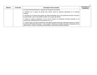 9
Objetivo Contenido Estrategias Instruccionales
Estrategias de
Evaluación
Currículo Nacional Bolivariano, siguiendo las categorías estudiadas.
5. Reúnete con tu grupo de estudio para discutir sobre los aspectos planteados en el material
revisado.
6. Reúnete con el asesor para aclarar las dudas planteadas que se han generado durante el proceso
de aprendizaje y que no has podido resolver con tu grupo de estudio.
7 .Revisa tu cuadro comparativo a la luz de los criterios de evaluación formativa ubicados en el
instructivo de evaluación que se encuentra en la p. 21.
8. Cuando hayas concluido el estudio de este objetivo podrás evidenciar la filosofía presente en ambos
Currículos del Estado Venezolano. Esto ayudará a diferenciar la política educativa venezolana de los
últimos años y a asumir una postura critico-política y ética frente al hecho educativo.
 