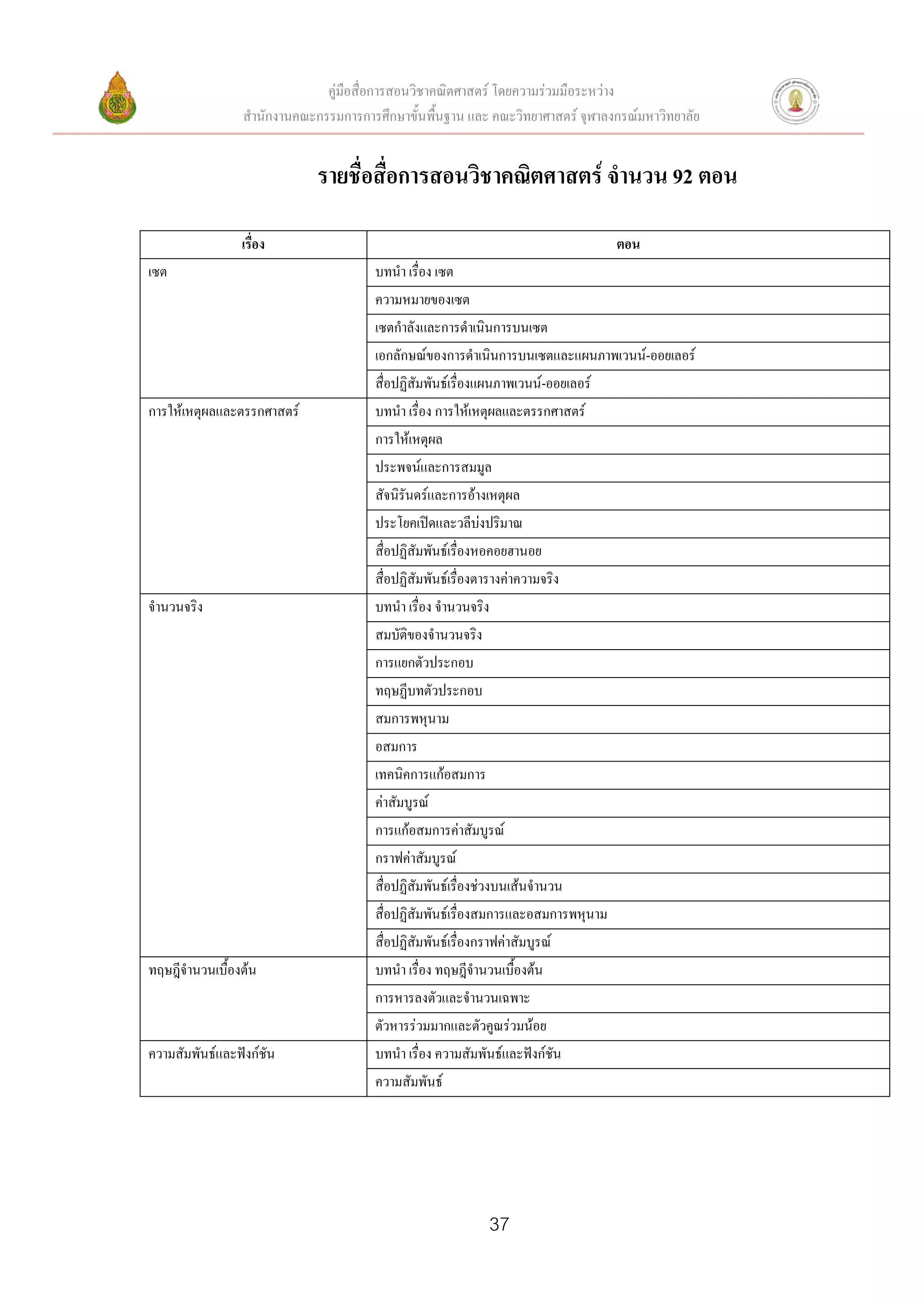คู่มือสื่อการสอนวิชาคณิตศาสตร์ โดยความร่วมมือระหว่าง
                 สานักงานคณะกรรมการการศึกษาขั้นพื้นฐาน และ คณะวิทยาศาสตร์ จุฬาลงกรณ์มหาวิทยาลัย


                             รายชื่อสื่อการสอนวิชาคณิตศาสตร์ จานวน 92 ตอน

                เรื่อง                                                             ตอน
เซต                                    บทนา เรื่อง เซต
                                       ความหมายของเซต
                                       เซตกาลังและการดาเนินการบนเซต
                                       เอกลักษณ์ของการดาเนินการบนเซตและแผนภาพเวนน์-ออยเลอร์
                                       สื่อปฏิสัมพันธ์เรื่องแผนภาพเวนน์-ออยเลอร์
การให้เหตุผลและตรรกศาสตร์              บทนา เรื่อง การให้เหตุผลและตรรกศาสตร์
                                       การให้เหตุผล
                                       ประพจน์และการสมมูล
                                       สัจนิรันดร์และการอ้างเหตุผล
                                       ประโยคเปิดและวลีบงปริมาณ
                                                             ่
                                       สื่อปฏิสัมพันธ์เรื่องหอคอยฮานอย
                                       สื่อปฏิสัมพันธ์เรื่องตารางค่าความจริง
จานวนจริง                              บทนา เรื่อง จานวนจริง
                                       สมบัติของจานวนจริง
                                       การแยกตัวประกอบ
                                       ทฤษฏีบทตัวประกอบ
                                       สมการพหุนาม
                                       อสมการ
                                       เทคนิคการแก้อสมการ
                                       ค่าสัมบูรณ์
                                       การแก้อสมการค่าสัมบูรณ์
                                       กราฟค่าสัมบูรณ์
                                       สื่อปฏิสัมพันธ์เรื่องช่วงบนเส้นจานวน
                                       สื่อปฏิสัมพันธ์เรื่องสมการและอสมการพหุนาม
                                       สื่อปฏิสัมพันธ์เรื่องกราฟค่าสัมบูรณ์
ทฤษฎีจานวนเบื้องต้น                    บทนา เรื่อง ทฤษฎีจานวนเบื้องต้น
                                       การหารลงตัวและจานวนเฉพาะ
                                       (การหารลงตัวและตัววคูณร่วมมาก)
                                       ตัวหารร่วมมากและตั หารร่ วมน้อย
ความสัมพันธ์และฟังก์ชัน                บทนา เรื่อง ความสัมพันธ์และฟังก์ชัน
                                       ความสัมพันธ์




                                                             37
 