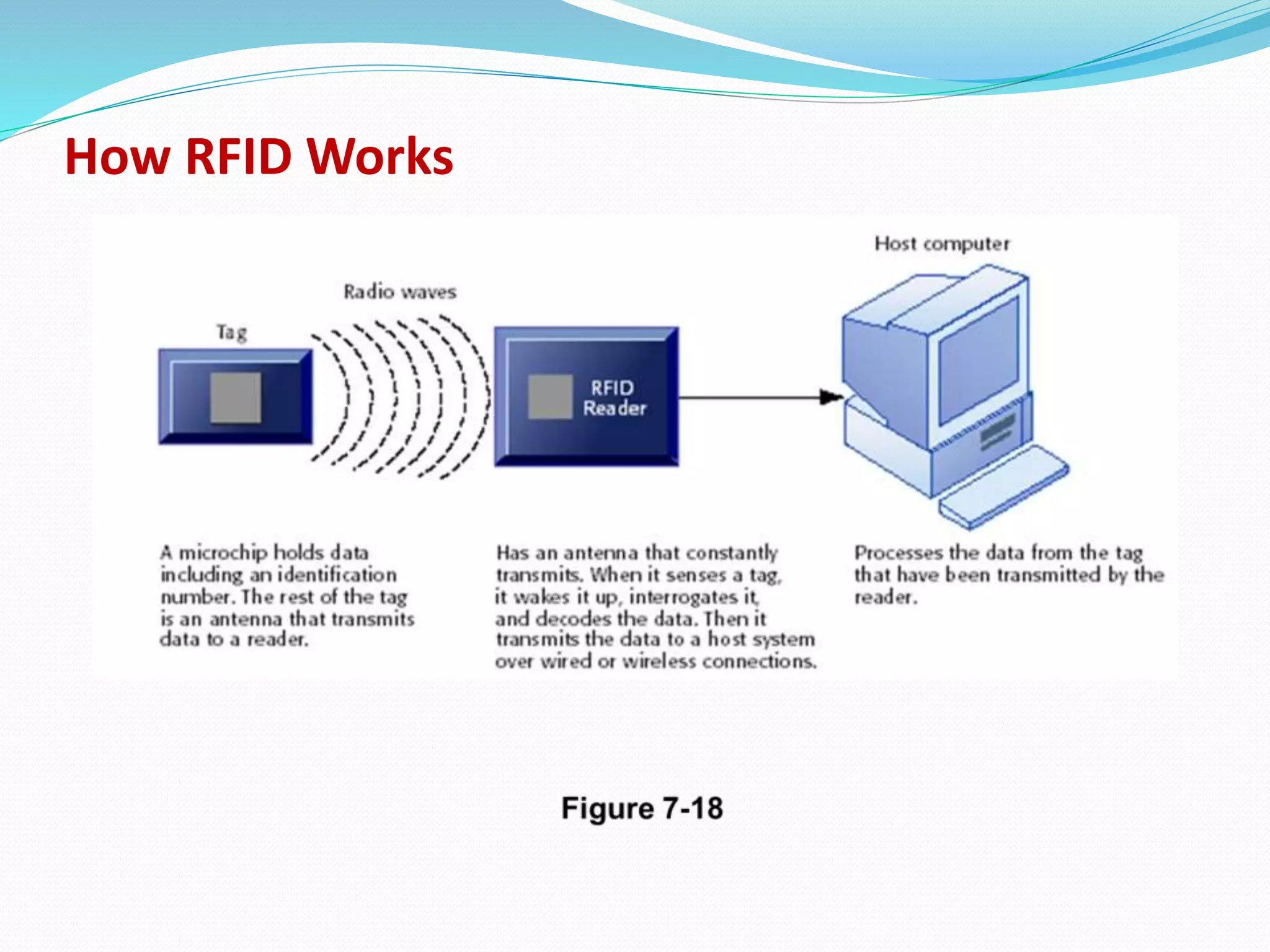 WIRELESS NETWORKED DIGITAL DEVICES BY SAIKIRAN PANJALA | PPTX