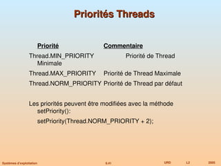 6.41 URD L2 2005
Systèmes d’exploitation
Priorités Threads
Priorités Threads
Priorité Commentaire
Thread.MIN_PRIORITY Priorité de Thread
Minimale
Thread.MAX_PRIORITY Priorité de Thread Maximale
Thread.NORM_PRIORITY Priorité de Thread par défaut
Les priorités peuvent être modifiées avec la méthode
setPriority():
setPriority(Thread.NORM_PRIORITY + 2);
 
