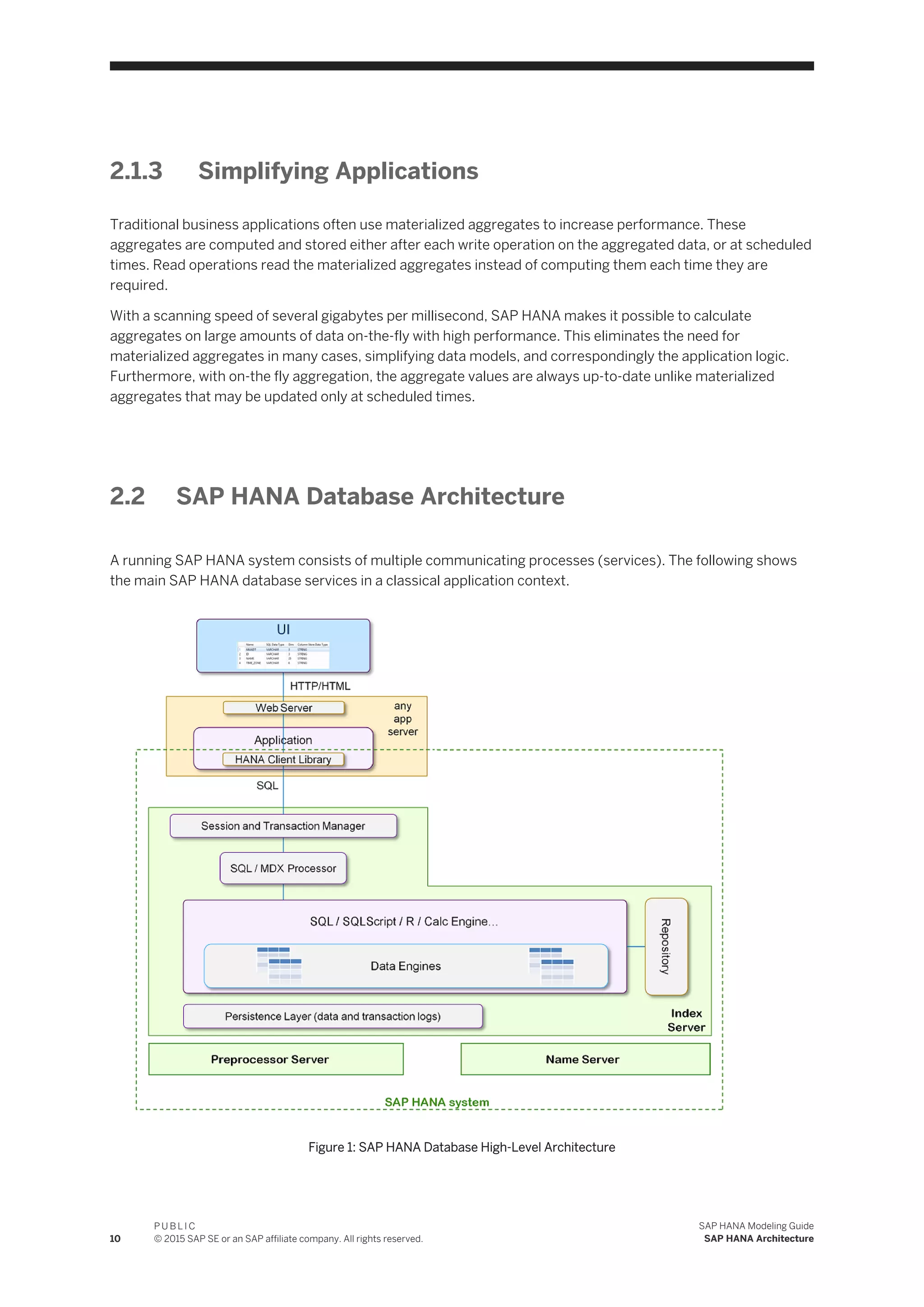 2.1.3 Simplifying Applications
Traditional business applications often use materialized aggregates to increase performance. These
aggregates are computed and stored either after each write operation on the aggregated data, or at scheduled
times. Read operations read the materialized aggregates instead of computing them each time they are
required.
With a scanning speed of several gigabytes per millisecond, SAP HANA makes it possible to calculate
aggregates on large amounts of data on-the-fly with high performance. This eliminates the need for
materialized aggregates in many cases, simplifying data models, and correspondingly the application logic.
Furthermore, with on-the fly aggregation, the aggregate values are always up-to-date unlike materialized
aggregates that may be updated only at scheduled times.
2.2 SAP HANA Database Architecture
A running SAP HANA system consists of multiple communicating processes (services). The following shows
the main SAP HANA database services in a classical application context.
Figure 1: SAP HANA Database High-Level Architecture
10
P U B L I C
© 2015 SAP SE or an SAP affiliate company. All rights reserved.
SAP HANA Modeling Guide
SAP HANA Architecture
 