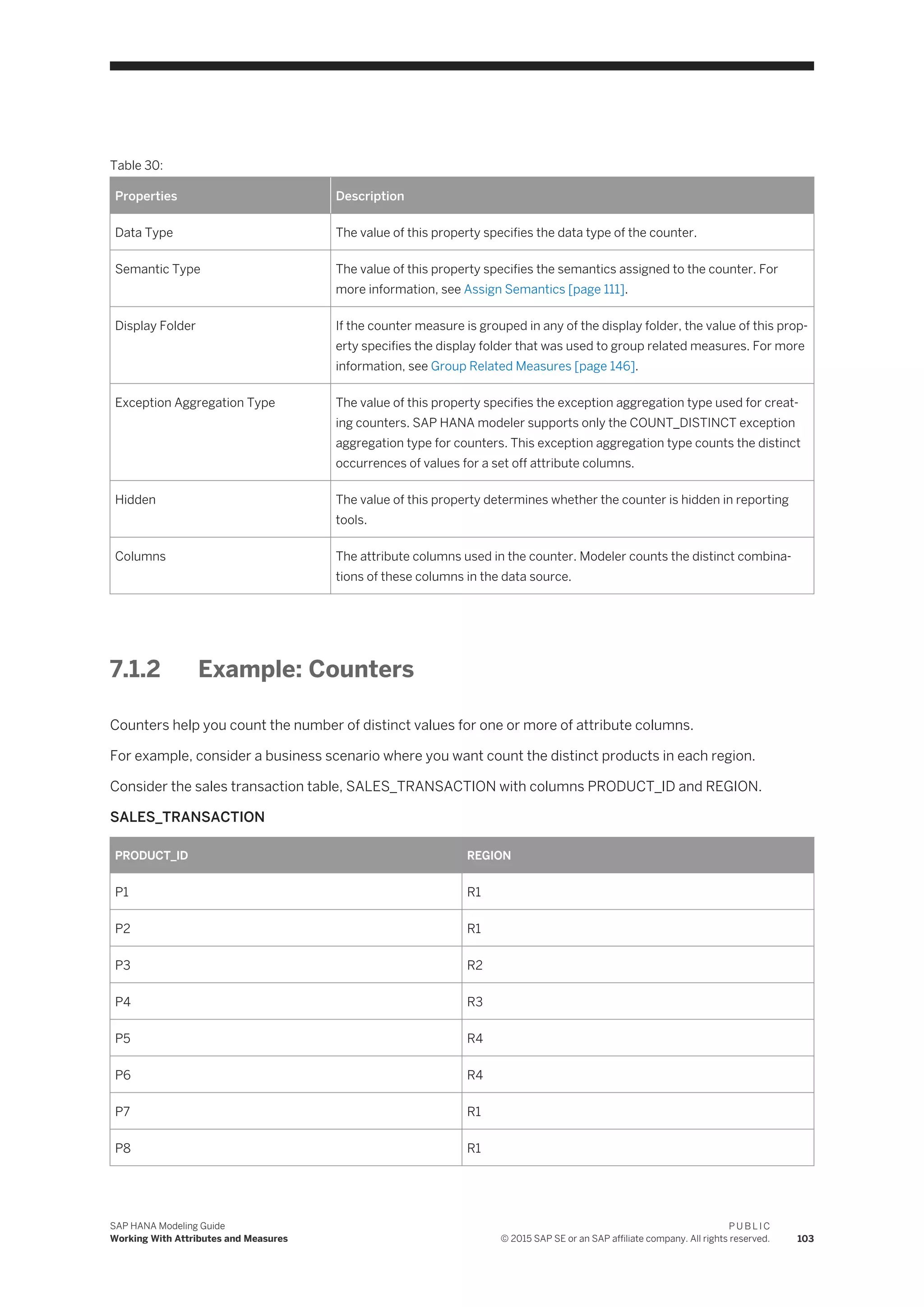 Table 30:
Properties Description
Data Type The value of this property specifies the data type of the counter.
Semantic Type The value of this property specifies the semantics assigned to the counter. For
more information, see Assign Semantics [page 111].
Display Folder If the counter measure is grouped in any of the display folder, the value of this prop­
erty specifies the display folder that was used to group related measures. For more
information, see Group Related Measures [page 146].
Exception Aggregation Type The value of this property specifies the exception aggregation type used for creat­
ing counters. SAP HANA modeler supports only the COUNT_DISTINCT exception
aggregation type for counters. This exception aggregation type counts the distinct
occurrences of values for a set off attribute columns.
Hidden The value of this property determines whether the counter is hidden in reporting
tools.
Columns The attribute columns used in the counter. Modeler counts the distinct combina­
tions of these columns in the data source.
7.1.2 Example: Counters
Counters help you count the number of distinct values for one or more of attribute columns.
For example, consider a business scenario where you want count the distinct products in each region.
Consider the sales transaction table, SALES_TRANSACTION with columns PRODUCT_ID and REGION.
SALES_TRANSACTION
PRODUCT_ID REGION
P1 R1
P2 R1
P3 R2
P4 R3
P5 R4
P6 R4
P7 R1
P8 R1
SAP HANA Modeling Guide
Working With Attributes and Measures
P U B L I C
© 2015 SAP SE or an SAP affiliate company. All rights reserved. 103
 