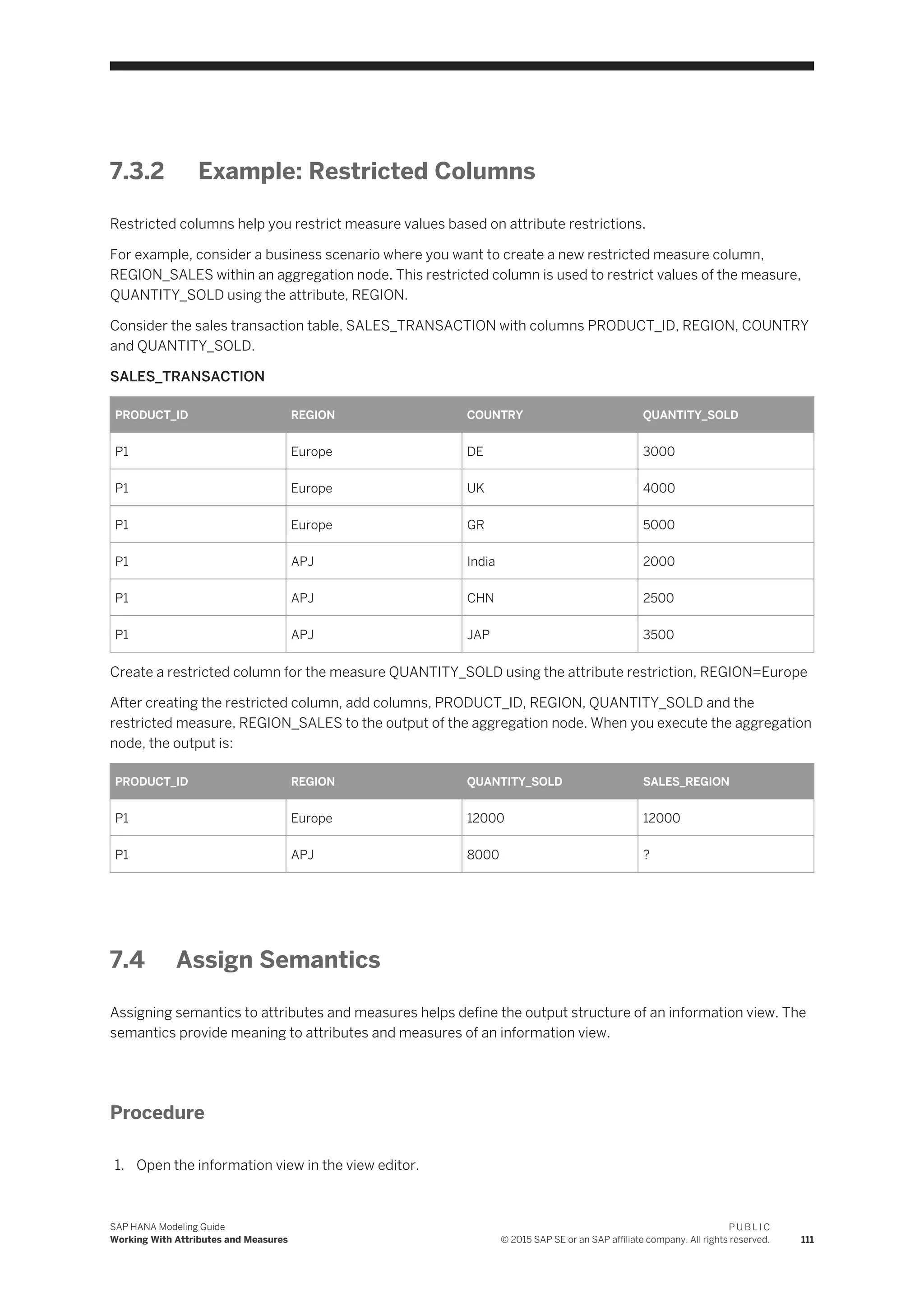 7.3.2 Example: Restricted Columns
Restricted columns help you restrict measure values based on attribute restrictions.
For example, consider a business scenario where you want to create a new restricted measure column,
REGION_SALES within an aggregation node. This restricted column is used to restrict values of the measure,
QUANTITY_SOLD using the attribute, REGION.
Consider the sales transaction table, SALES_TRANSACTION with columns PRODUCT_ID, REGION, COUNTRY
and QUANTITY_SOLD.
SALES_TRANSACTION
PRODUCT_ID REGION COUNTRY QUANTITY_SOLD
P1 Europe DE 3000
P1 Europe UK 4000
P1 Europe GR 5000
P1 APJ India 2000
P1 APJ CHN 2500
P1 APJ JAP 3500
Create a restricted column for the measure QUANTITY_SOLD using the attribute restriction, REGION=Europe
After creating the restricted column, add columns, PRODUCT_ID, REGION, QUANTITY_SOLD and the
restricted measure, REGION_SALES to the output of the aggregation node. When you execute the aggregation
node, the output is:
PRODUCT_ID REGION QUANTITY_SOLD SALES_REGION
P1 Europe 12000 12000
P1 APJ 8000 ?
7.4 Assign Semantics
Assigning semantics to attributes and measures helps define the output structure of an information view. The
semantics provide meaning to attributes and measures of an information view.
Procedure
1. Open the information view in the view editor.
SAP HANA Modeling Guide
Working With Attributes and Measures
P U B L I C
© 2015 SAP SE or an SAP affiliate company. All rights reserved. 111
 