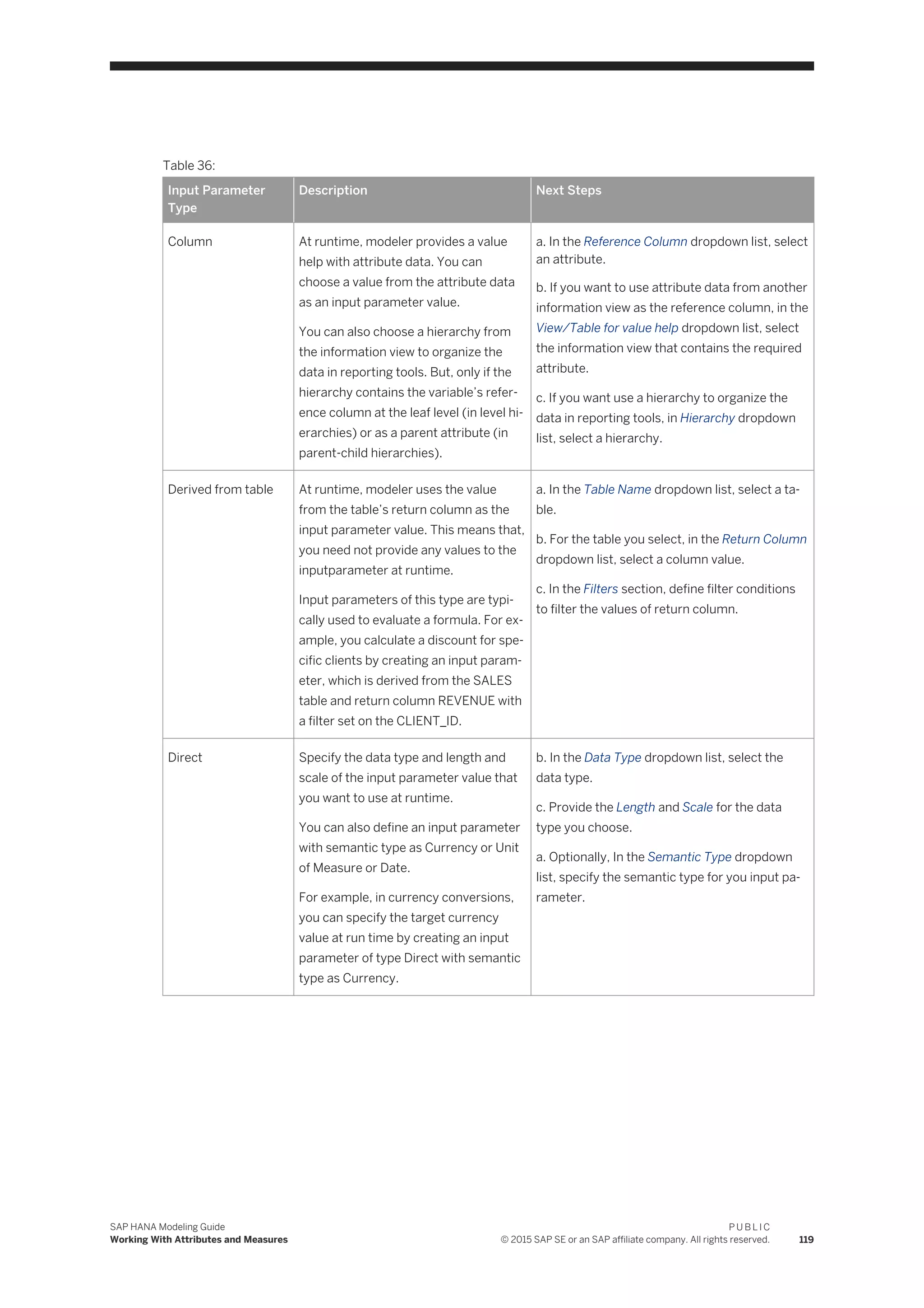 Table 36:
Input Parameter
Type
Description Next Steps
Column At runtime, modeler provides a value
help with attribute data. You can
choose a value from the attribute data
as an input parameter value.
You can also choose a hierarchy from
the information view to organize the
data in reporting tools. But, only if the
hierarchy contains the variable’s refer­
ence column at the leaf level (in level hi­
erarchies) or as a parent attribute (in
parent-child hierarchies).
a. In the Reference Column dropdown list, select
an attribute.
b. If you want to use attribute data from another
information view as the reference column, in the
View/Table for value help dropdown list, select
the information view that contains the required
attribute.
c. If you want use a hierarchy to organize the
data in reporting tools, in Hierarchy dropdown
list, select a hierarchy.
Derived from table At runtime, modeler uses the value
from the table’s return column as the
input parameter value. This means that,
you need not provide any values to the
inputparameter at runtime.
Input parameters of this type are typi­
cally used to evaluate a formula. For ex­
ample, you calculate a discount for spe­
cific clients by creating an input param­
eter, which is derived from the SALES
table and return column REVENUE with
a filter set on the CLIENT_ID.
a. In the Table Name dropdown list, select a ta­
ble.
b. For the table you select, in the Return Column
dropdown list, select a column value.
c. In the Filters section, define filter conditions
to filter the values of return column.
Direct Specify the data type and length and
scale of the input parameter value that
you want to use at runtime.
You can also define an input parameter
with semantic type as Currency or Unit
of Measure or Date.
For example, in currency conversions,
you can specify the target currency
value at run time by creating an input
parameter of type Direct with semantic
type as Currency.
b. In the Data Type dropdown list, select the
data type.
c. Provide the Length and Scale for the data
type you choose.
a. Optionally, In the Semantic Type dropdown
list, specify the semantic type for you input pa­
rameter.
SAP HANA Modeling Guide
Working With Attributes and Measures
P U B L I C
© 2015 SAP SE or an SAP affiliate company. All rights reserved. 119
 