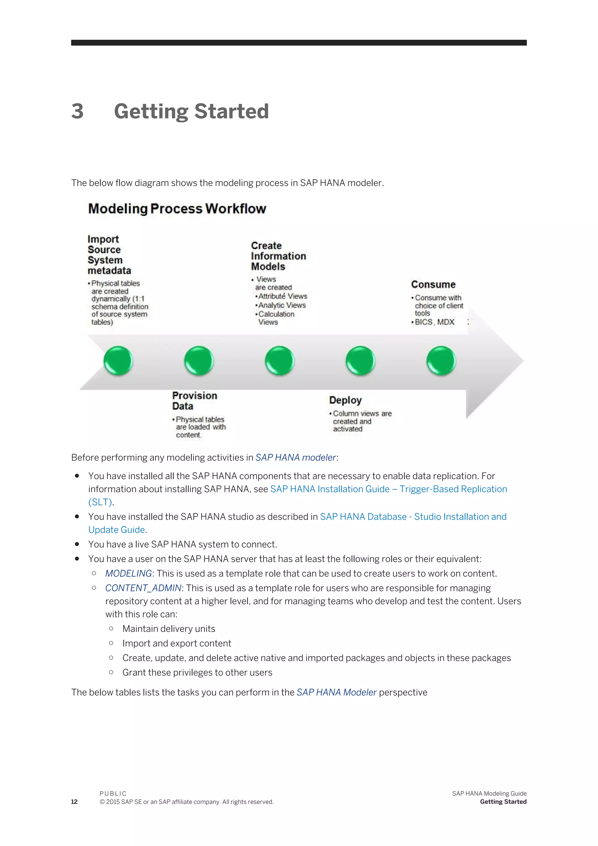 3 Getting Started
The below flow diagram shows the modeling process in SAP HANA modeler.
Before performing any modeling activities in SAP HANA modeler:
● You have installed all the SAP HANA components that are necessary to enable data replication. For
information about installing SAP HANA, see SAP HANA Installation Guide – Trigger-Based Replication
(SLT).
● You have installed the SAP HANA studio as described in SAP HANA Database - Studio Installation and
Update Guide.
● You have a live SAP HANA system to connect.
● You have a user on the SAP HANA server that has at least the following roles or their equivalent:
○ MODELING: This is used as a template role that can be used to create users to work on content.
○ CONTENT_ADMIN: This is used as a template role for users who are responsible for managing
repository content at a higher level, and for managing teams who develop and test the content. Users
with this role can:
○ Maintain delivery units
○ Import and export content
○ Create, update, and delete active native and imported packages and objects in these packages
○ Grant these privileges to other users
The below tables lists the tasks you can perform in the SAP HANA Modeler perspective
12
P U B L I C
© 2015 SAP SE or an SAP affiliate company. All rights reserved.
SAP HANA Modeling Guide
Getting Started
 