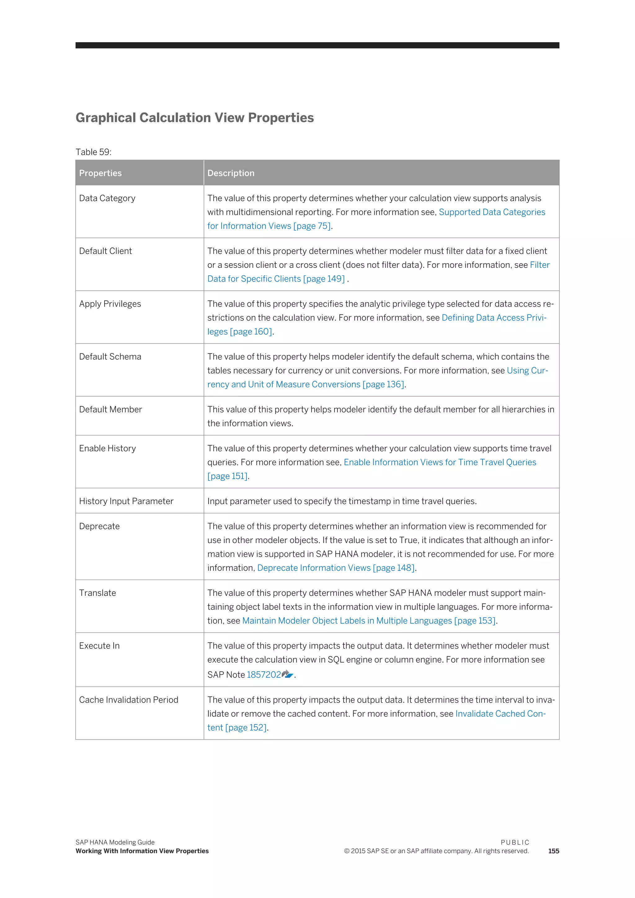 Graphical Calculation View Properties
Table 59:
Properties Description
Data Category The value of this property determines whether your calculation view supports analysis
with multidimensional reporting. For more information see, Supported Data Categories
for Information Views [page 75].
Default Client The value of this property determines whether modeler must filter data for a fixed client
or a session client or a cross client (does not filter data). For more information, see Filter
Data for Specific Clients [page 149] .
Apply Privileges The value of this property specifies the analytic privilege type selected for data access re­
strictions on the calculation view. For more information, see Defining Data Access Privi­
leges [page 160].
Default Schema The value of this property helps modeler identify the default schema, which contains the
tables necessary for currency or unit conversions. For more information, see Using Cur­
rency and Unit of Measure Conversions [page 136].
Default Member This value of this property helps modeler identify the default member for all hierarchies in
the information views.
Enable History The value of this property determines whether your calculation view supports time travel
queries. For more information see, Enable Information Views for Time Travel Queries
[page 151].
History Input Parameter Input parameter used to specify the timestamp in time travel queries.
Deprecate The value of this property determines whether an information view is recommended for
use in other modeler objects. If the value is set to True, it indicates that although an infor­
mation view is supported in SAP HANA modeler, it is not recommended for use. For more
information, Deprecate Information Views [page 148].
Translate The value of this property determines whether SAP HANA modeler must support main­
taining object label texts in the information view in multiple languages. For more informa­
tion, see Maintain Modeler Object Labels in Multiple Languages [page 153].
Execute In The value of this property impacts the output data. It determines whether modeler must
execute the calculation view in SQL engine or column engine. For more information see
SAP Note 1857202 .
Cache Invalidation Period The value of this property impacts the output data. It determines the time interval to inva­
lidate or remove the cached content. For more information, see Invalidate Cached Con­
tent [page 152].
SAP HANA Modeling Guide
Working With Information View Properties
P U B L I C
© 2015 SAP SE or an SAP affiliate company. All rights reserved. 155
 