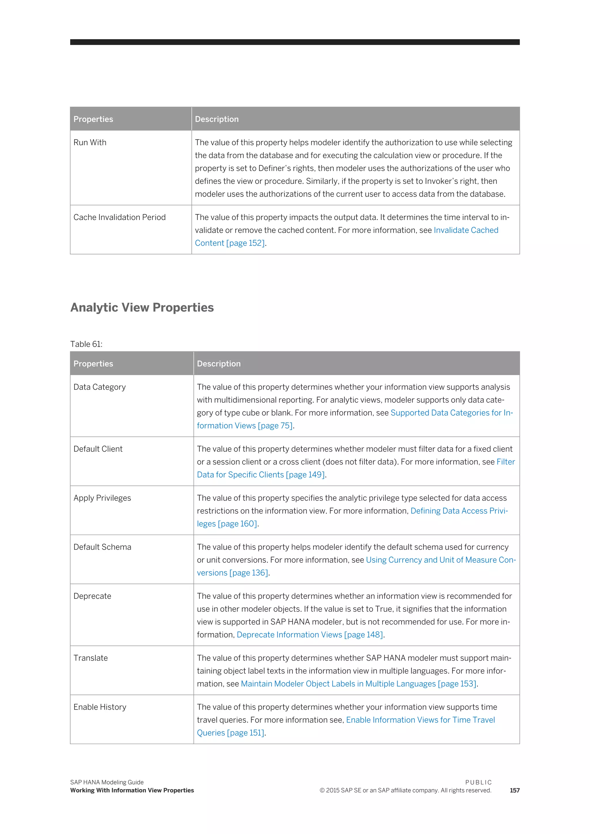 Properties Description
Run With The value of this property helps modeler identify the authorization to use while selecting
the data from the database and for executing the calculation view or procedure. If the
property is set to Definer’s rights, then modeler uses the authorizations of the user who
defines the view or procedure. Similarly, if the property is set to Invoker’s right, then
modeler uses the authorizations of the current user to access data from the database.
Cache Invalidation Period The value of this property impacts the output data. It determines the time interval to in­
validate or remove the cached content. For more information, see Invalidate Cached
Content [page 152].
Analytic View Properties
Table 61:
Properties Description
Data Category The value of this property determines whether your information view supports analysis
with multidimensional reporting. For analytic views, modeler supports only data cate­
gory of type cube or blank. For more information, see Supported Data Categories for In­
formation Views [page 75].
Default Client The value of this property determines whether modeler must filter data for a fixed client
or a session client or a cross client (does not filter data). For more information, see Filter
Data for Specific Clients [page 149].
Apply Privileges The value of this property specifies the analytic privilege type selected for data access
restrictions on the information view. For more information, Defining Data Access Privi­
leges [page 160].
Default Schema The value of this property helps modeler identify the default schema used for currency
or unit conversions. For more information, see Using Currency and Unit of Measure Con­
versions [page 136].
Deprecate The value of this property determines whether an information view is recommended for
use in other modeler objects. If the value is set to True, it signifies that the information
view is supported in SAP HANA modeler, but is not recommended for use. For more in­
formation, Deprecate Information Views [page 148].
Translate The value of this property determines whether SAP HANA modeler must support main­
taining object label texts in the information view in multiple languages. For more infor­
mation, see Maintain Modeler Object Labels in Multiple Languages [page 153].
Enable History The value of this property determines whether your information view supports time
travel queries. For more information see, Enable Information Views for Time Travel
Queries [page 151].
SAP HANA Modeling Guide
Working With Information View Properties
P U B L I C
© 2015 SAP SE or an SAP affiliate company. All rights reserved. 157
 