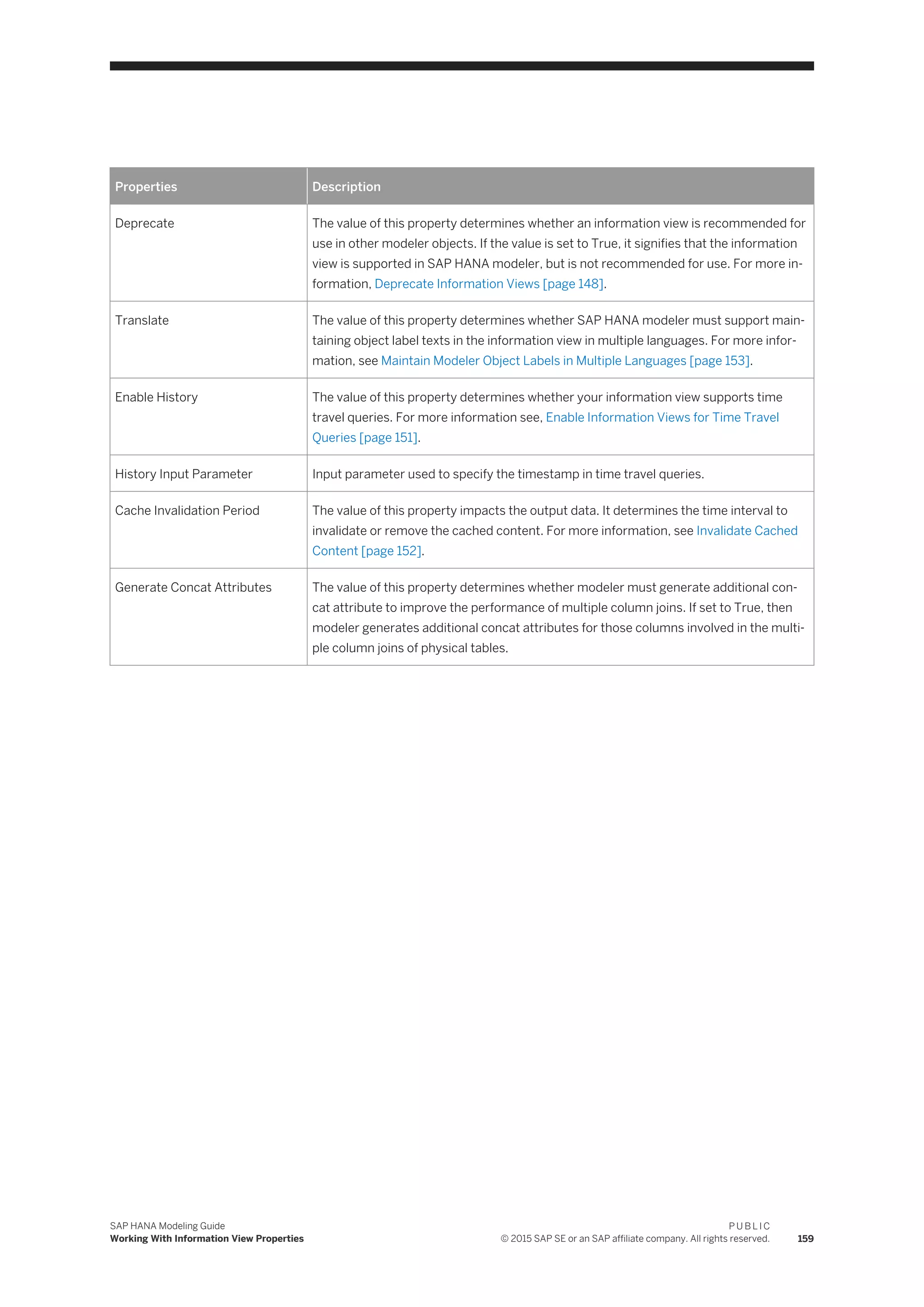 Properties Description
Deprecate The value of this property determines whether an information view is recommended for
use in other modeler objects. If the value is set to True, it signifies that the information
view is supported in SAP HANA modeler, but is not recommended for use. For more in­
formation, Deprecate Information Views [page 148].
Translate The value of this property determines whether SAP HANA modeler must support main­
taining object label texts in the information view in multiple languages. For more infor­
mation, see Maintain Modeler Object Labels in Multiple Languages [page 153].
Enable History The value of this property determines whether your information view supports time
travel queries. For more information see, Enable Information Views for Time Travel
Queries [page 151].
History Input Parameter Input parameter used to specify the timestamp in time travel queries.
Cache Invalidation Period The value of this property impacts the output data. It determines the time interval to
invalidate or remove the cached content. For more information, see Invalidate Cached
Content [page 152].
Generate Concat Attributes The value of this property determines whether modeler must generate additional con­
cat attribute to improve the performance of multiple column joins. If set to True, then
modeler generates additional concat attributes for those columns involved in the multi­
ple column joins of physical tables.
SAP HANA Modeling Guide
Working With Information View Properties
P U B L I C
© 2015 SAP SE or an SAP affiliate company. All rights reserved. 159
 
