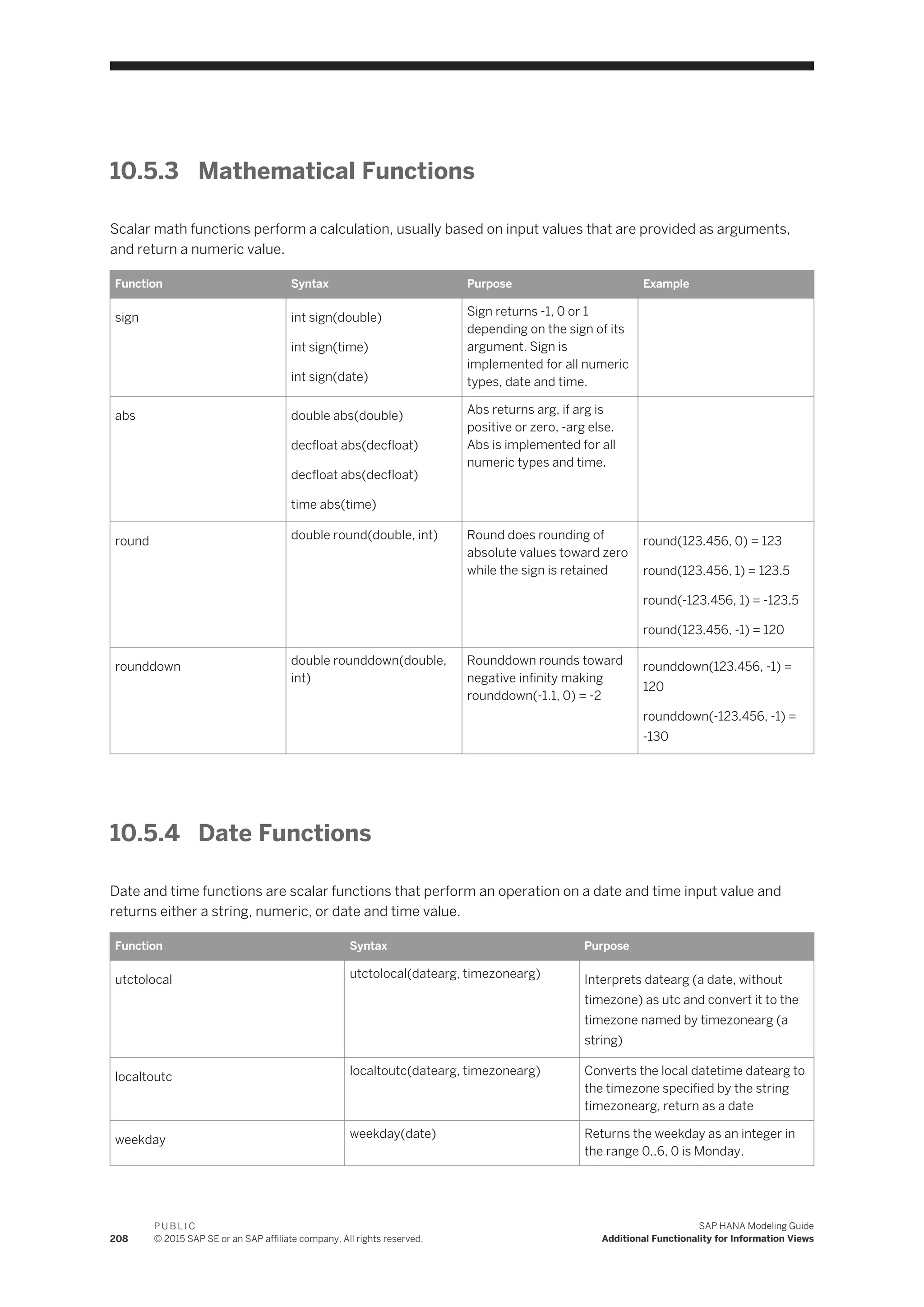10.5.3 Mathematical Functions
Scalar math functions perform a calculation, usually based on input values that are provided as arguments,
and return a numeric value.
Function Syntax Purpose Example
sign int sign(double)
int sign(time)
int sign(date)
Sign returns -1, 0 or 1
depending on the sign of its
argument. Sign is
implemented for all numeric
types, date and time.
abs double abs(double)
decfloat abs(decfloat)
decfloat abs(decfloat)
time abs(time)
Abs returns arg, if arg is
positive or zero, -arg else.
Abs is implemented for all
numeric types and time.
round double round(double, int) Round does rounding of
absolute values toward zero
while the sign is retained
round(123.456, 0) = 123
round(123.456, 1) = 123.5
round(-123.456, 1) = -123.5
round(123.456, -1) = 120
rounddown double rounddown(double,
int)
Rounddown rounds toward
negative infinity making
rounddown(-1.1, 0) = -2
rounddown(123.456, -1) =
120
rounddown(-123.456, -1) =
-130
10.5.4 Date Functions
Date and time functions are scalar functions that perform an operation on a date and time input value and
returns either a string, numeric, or date and time value.
Function Syntax Purpose
utctolocal utctolocal(datearg, timezonearg) Interprets datearg (a date, without
timezone) as utc and convert it to the
timezone named by timezonearg (a
string)
localtoutc localtoutc(datearg, timezonearg) Converts the local datetime datearg to
the timezone specified by the string
timezonearg, return as a date
weekday weekday(date) Returns the weekday as an integer in
the range 0..6, 0 is Monday.
208
P U B L I C
© 2015 SAP SE or an SAP affiliate company. All rights reserved.
SAP HANA Modeling Guide
Additional Functionality for Information Views
 