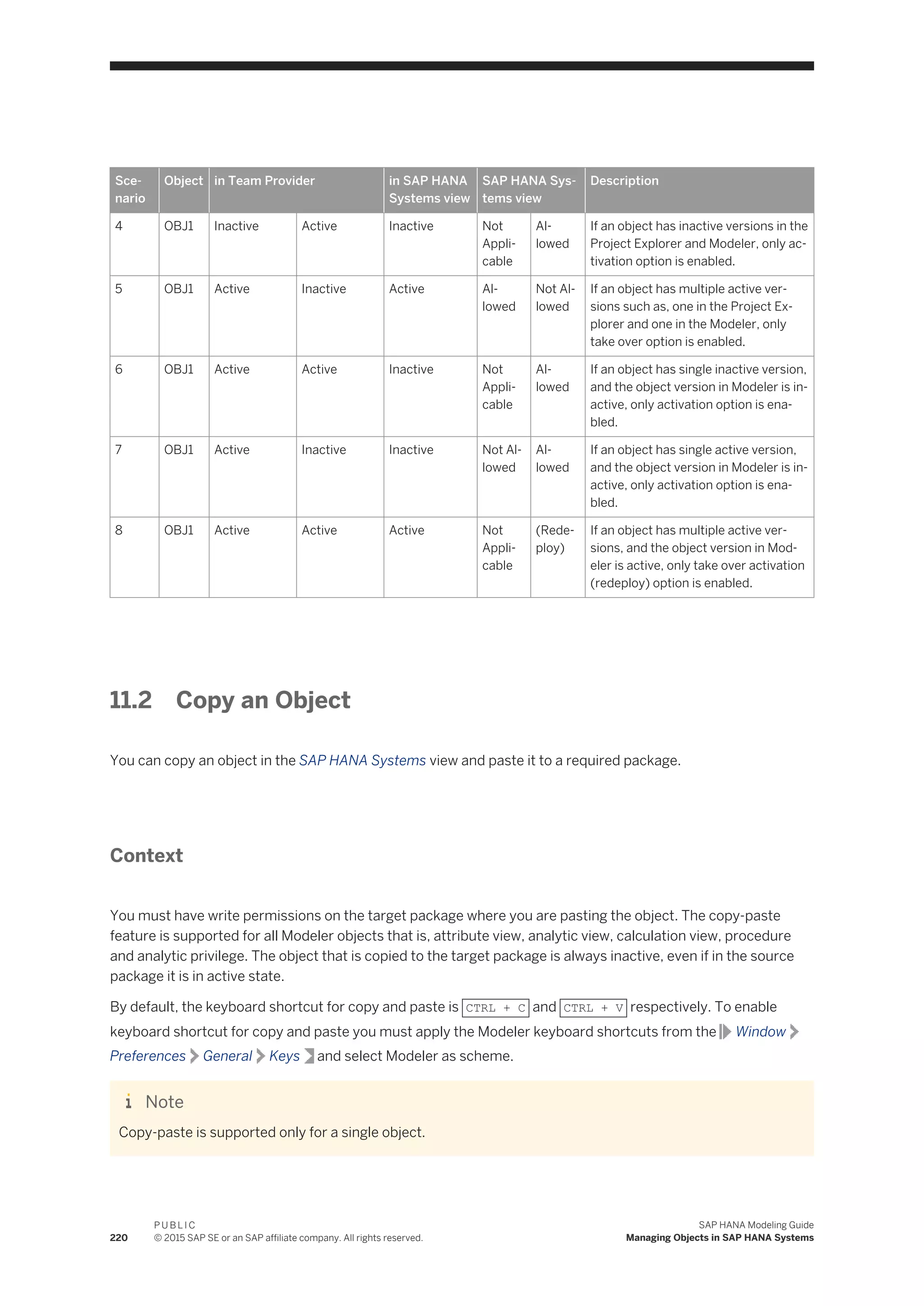 Sce­
nario
Object in Team Provider in SAP HANA
Systems view
SAP HANA Sys­
tems view
Description
4 OBJ1 Inactive Active Inactive Not
Appli­
cable
Al­
lowed
If an object has inactive versions in the
Project Explorer and Modeler, only ac­
tivation option is enabled.
5 OBJ1 Active Inactive Active Al­
lowed
Not Al­
lowed
If an object has multiple active ver­
sions such as, one in the Project Ex­
plorer and one in the Modeler, only
take over option is enabled.
6 OBJ1 Active Active Inactive Not
Appli­
cable
Al­
lowed
If an object has single inactive version,
and the object version in Modeler is in­
active, only activation option is ena­
bled.
7 OBJ1 Active Inactive Inactive Not Al­
lowed
Al­
lowed
If an object has single active version,
and the object version in Modeler is in­
active, only activation option is ena­
bled.
8 OBJ1 Active Active Active Not
Appli­
cable
(Rede­
ploy)
If an object has multiple active ver­
sions, and the object version in Mod­
eler is active, only take over activation
(redeploy) option is enabled.
11.2 Copy an Object
You can copy an object in the SAP HANA Systems view and paste it to a required package.
Context
You must have write permissions on the target package where you are pasting the object. The copy-paste
feature is supported for all Modeler objects that is, attribute view, analytic view, calculation view, procedure
and analytic privilege. The object that is copied to the target package is always inactive, even if in the source
package it is in active state.
By default, the keyboard shortcut for copy and paste is CTRL + C and CTRL + V respectively. To enable
keyboard shortcut for copy and paste you must apply the Modeler keyboard shortcuts from the Window
Preferences General Keys and select Modeler as scheme.
Note
Copy-paste is supported only for a single object.
220
P U B L I C
© 2015 SAP SE or an SAP affiliate company. All rights reserved.
SAP HANA Modeling Guide
Managing Objects in SAP HANA Systems
 