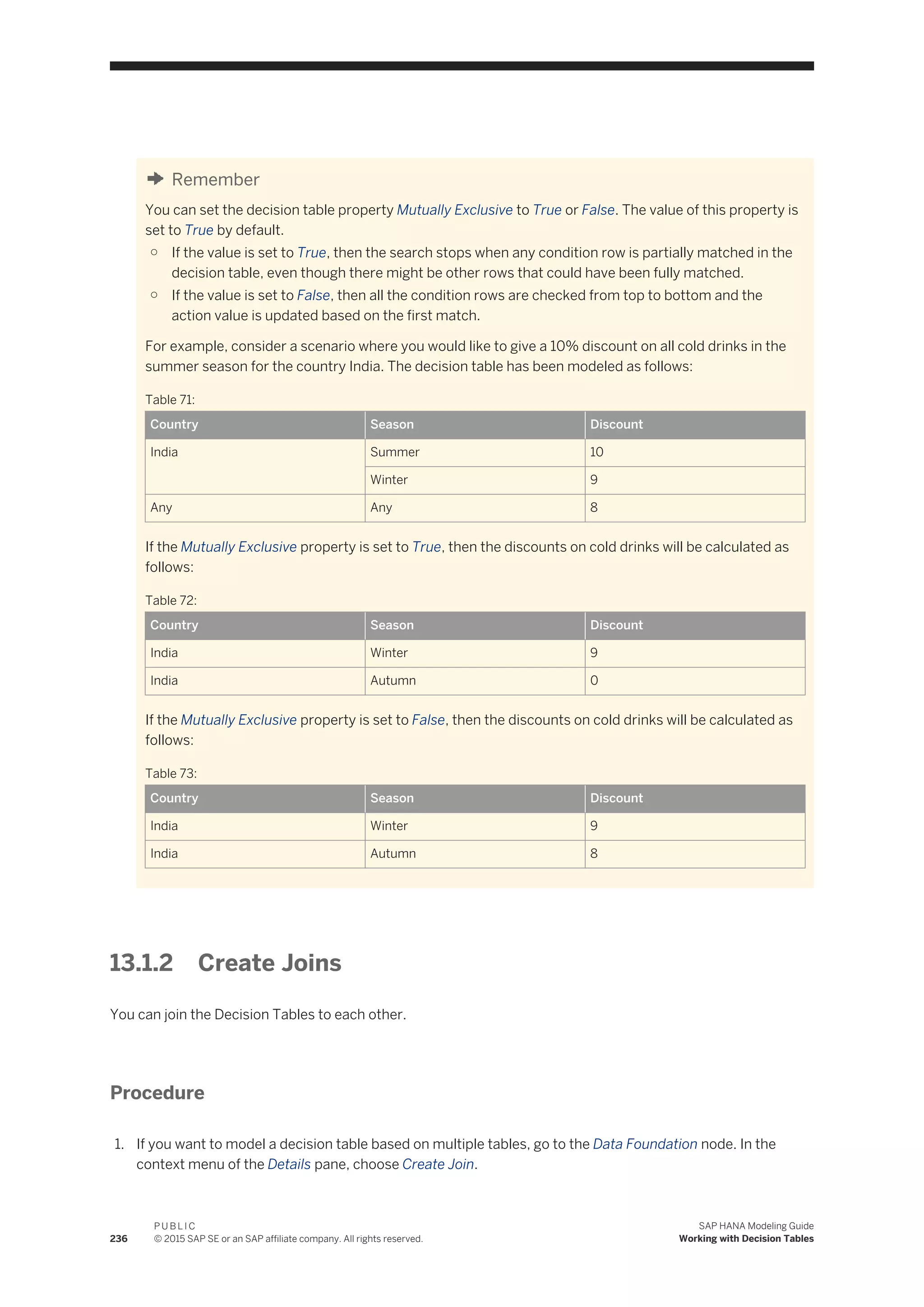 Remember
You can set the decision table property Mutually Exclusive to True or False. The value of this property is
set to True by default.
○ If the value is set to True, then the search stops when any condition row is partially matched in the
decision table, even though there might be other rows that could have been fully matched.
○ If the value is set to False, then all the condition rows are checked from top to bottom and the
action value is updated based on the first match.
For example, consider a scenario where you would like to give a 10% discount on all cold drinks in the
summer season for the country India. The decision table has been modeled as follows:
Table 71:
Country Season Discount
India Summer 10
Winter 9
Any Any 8
If the Mutually Exclusive property is set to True, then the discounts on cold drinks will be calculated as
follows:
Table 72:
Country Season Discount
India Winter 9
India Autumn 0
If the Mutually Exclusive property is set to False, then the discounts on cold drinks will be calculated as
follows:
Table 73:
Country Season Discount
India Winter 9
India Autumn 8
13.1.2 Create Joins
You can join the Decision Tables to each other.
Procedure
1. If you want to model a decision table based on multiple tables, go to the Data Foundation node. In the
context menu of the Details pane, choose Create Join.
236
P U B L I C
© 2015 SAP SE or an SAP affiliate company. All rights reserved.
SAP HANA Modeling Guide
Working with Decision Tables
 