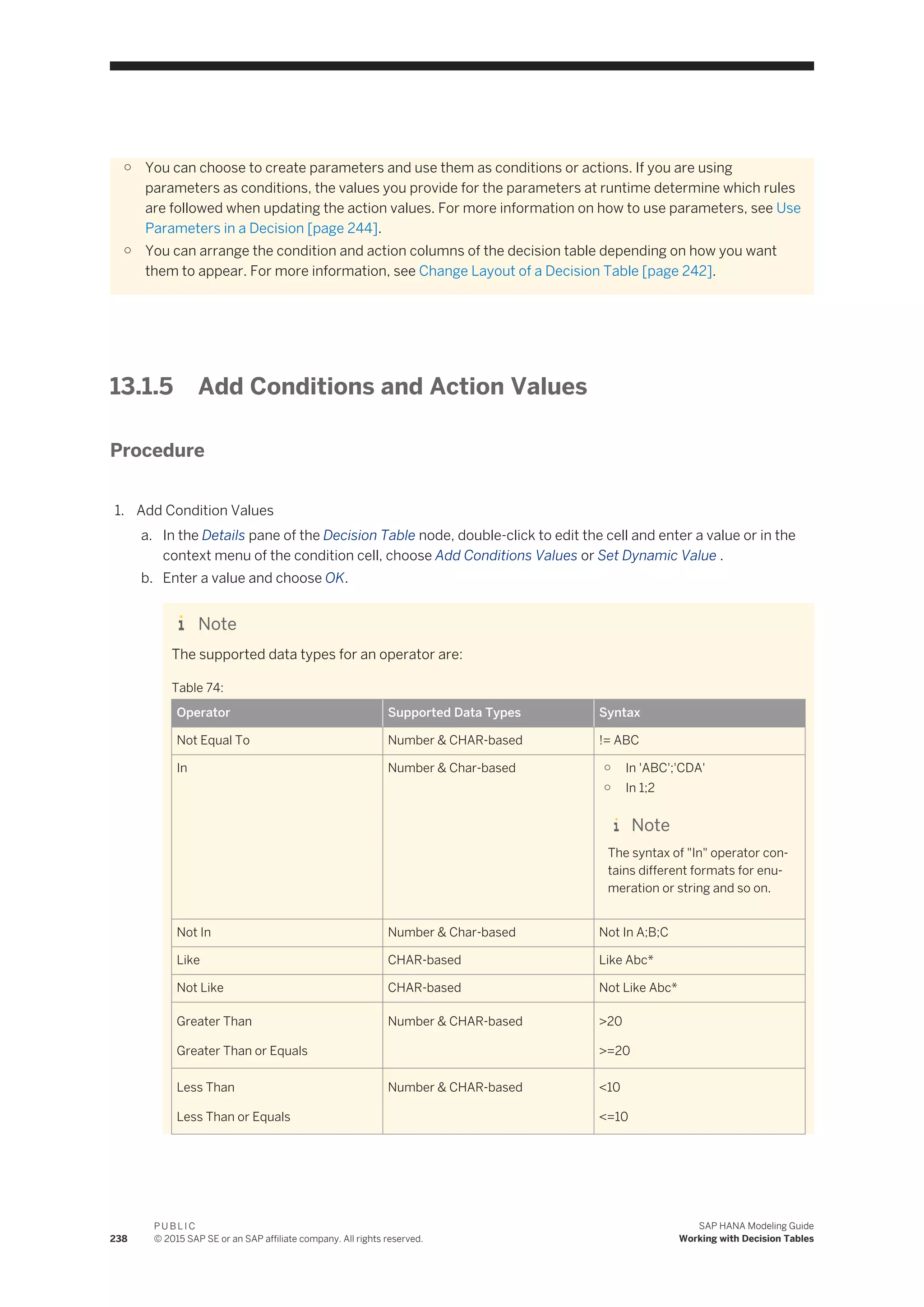 ○ You can choose to create parameters and use them as conditions or actions. If you are using
parameters as conditions, the values you provide for the parameters at runtime determine which rules
are followed when updating the action values. For more information on how to use parameters, see Use
Parameters in a Decision [page 244].
○ You can arrange the condition and action columns of the decision table depending on how you want
them to appear. For more information, see Change Layout of a Decision Table [page 242].
13.1.5 Add Conditions and Action Values
Procedure
1. Add Condition Values
a. In the Details pane of the Decision Table node, double-click to edit the cell and enter a value or in the
context menu of the condition cell, choose Add Conditions Values or Set Dynamic Value .
b. Enter a value and choose OK.
Note
The supported data types for an operator are:
Table 74:
Operator Supported Data Types Syntax
Not Equal To Number & CHAR-based != ABC
In Number & Char-based ○ In 'ABC';'CDA'
○ In 1;2
Note
The syntax of "In" operator con­
tains different formats for enu­
meration or string and so on.
Not In Number & Char-based Not In A;B;C
Like CHAR-based Like Abc*
Not Like CHAR-based Not Like Abc*
Greater Than
Greater Than or Equals
Number & CHAR-based >20
>=20
Less Than
Less Than or Equals
Number & CHAR-based <10
<=10
238
P U B L I C
© 2015 SAP SE or an SAP affiliate company. All rights reserved.
SAP HANA Modeling Guide
Working with Decision Tables
 