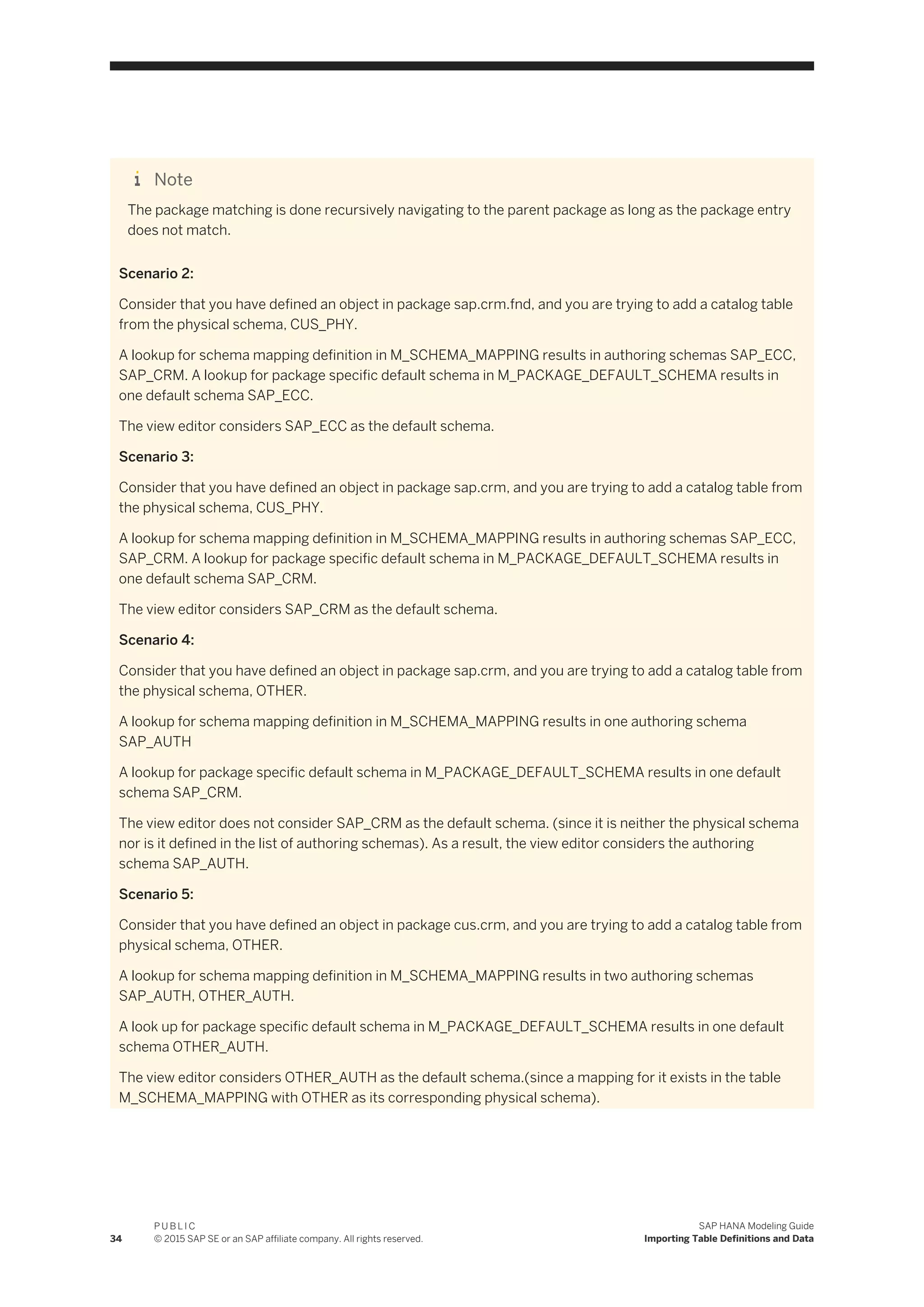 Note
The package matching is done recursively navigating to the parent package as long as the package entry
does not match.
Scenario 2:
Consider that you have defined an object in package sap.crm.fnd, and you are trying to add a catalog table
from the physical schema, CUS_PHY.
A lookup for schema mapping definition in M_SCHEMA_MAPPING results in authoring schemas SAP_ECC,
SAP_CRM. A lookup for package specific default schema in M_PACKAGE_DEFAULT_SCHEMA results in
one default schema SAP_ECC.
The view editor considers SAP_ECC as the default schema.
Scenario 3:
Consider that you have defined an object in package sap.crm, and you are trying to add a catalog table from
the physical schema, CUS_PHY.
A lookup for schema mapping definition in M_SCHEMA_MAPPING results in authoring schemas SAP_ECC,
SAP_CRM. A lookup for package specific default schema in M_PACKAGE_DEFAULT_SCHEMA results in
one default schema SAP_CRM.
The view editor considers SAP_CRM as the default schema.
Scenario 4:
Consider that you have defined an object in package sap.crm, and you are trying to add a catalog table from
the physical schema, OTHER.
A lookup for schema mapping definition in M_SCHEMA_MAPPING results in one authoring schema
SAP_AUTH
A lookup for package specific default schema in M_PACKAGE_DEFAULT_SCHEMA results in one default
schema SAP_CRM.
The view editor does not consider SAP_CRM as the default schema. (since it is neither the physical schema
nor is it defined in the list of authoring schemas). As a result, the view editor considers the authoring
schema SAP_AUTH.
Scenario 5:
Consider that you have defined an object in package cus.crm, and you are trying to add a catalog table from
physical schema, OTHER.
A lookup for schema mapping definition in M_SCHEMA_MAPPING results in two authoring schemas
SAP_AUTH, OTHER_AUTH.
A look up for package specific default schema in M_PACKAGE_DEFAULT_SCHEMA results in one default
schema OTHER_AUTH.
The view editor considers OTHER_AUTH as the default schema.(since a mapping for it exists in the table
M_SCHEMA_MAPPING with OTHER as its corresponding physical schema).
34
P U B L I C
© 2015 SAP SE or an SAP affiliate company. All rights reserved.
SAP HANA Modeling Guide
Importing Table Definitions and Data
 