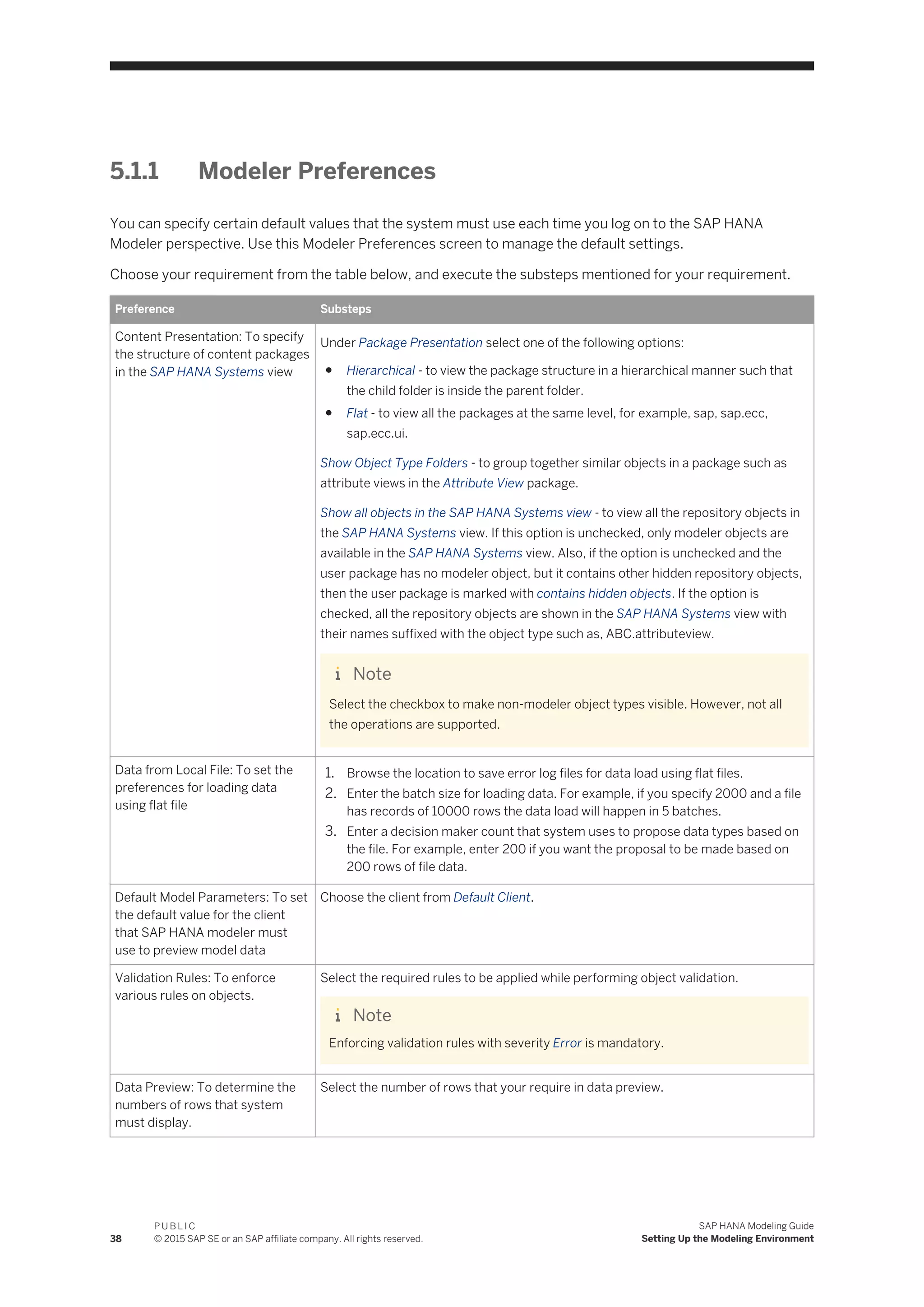 5.1.1 Modeler Preferences
You can specify certain default values that the system must use each time you log on to the SAP HANA
Modeler perspective. Use this Modeler Preferences screen to manage the default settings.
Choose your requirement from the table below, and execute the substeps mentioned for your requirement.
Preference Substeps
Content Presentation: To specify
the structure of content packages
in the SAP HANA Systems view
Under Package Presentation select one of the following options:
● Hierarchical - to view the package structure in a hierarchical manner such that
the child folder is inside the parent folder.
● Flat - to view all the packages at the same level, for example, sap, sap.ecc,
sap.ecc.ui.
Show Object Type Folders - to group together similar objects in a package such as
attribute views in the Attribute View package.
Show all objects in the SAP HANA Systems view - to view all the repository objects in
the SAP HANA Systems view. If this option is unchecked, only modeler objects are
available in the SAP HANA Systems view. Also, if the option is unchecked and the
user package has no modeler object, but it contains other hidden repository objects,
then the user package is marked with contains hidden objects. If the option is
checked, all the repository objects are shown in the SAP HANA Systems view with
their names suffixed with the object type such as, ABC.attributeview.
Note
Select the checkbox to make non-modeler object types visible. However, not all
the operations are supported.
Data from Local File: To set the
preferences for loading data
using flat file
1. Browse the location to save error log files for data load using flat files.
2. Enter the batch size for loading data. For example, if you specify 2000 and a file
has records of 10000 rows the data load will happen in 5 batches.
3. Enter a decision maker count that system uses to propose data types based on
the file. For example, enter 200 if you want the proposal to be made based on
200 rows of file data.
Default Model Parameters: To set
the default value for the client
that SAP HANA modeler must
use to preview model data
Choose the client from Default Client.
Validation Rules: To enforce
various rules on objects.
Select the required rules to be applied while performing object validation.
Note
Enforcing validation rules with severity Error is mandatory.
Data Preview: To determine the
numbers of rows that system
must display.
Select the number of rows that your require in data preview.
38
P U B L I C
© 2015 SAP SE or an SAP affiliate company. All rights reserved.
SAP HANA Modeling Guide
Setting Up the Modeling Environment
 