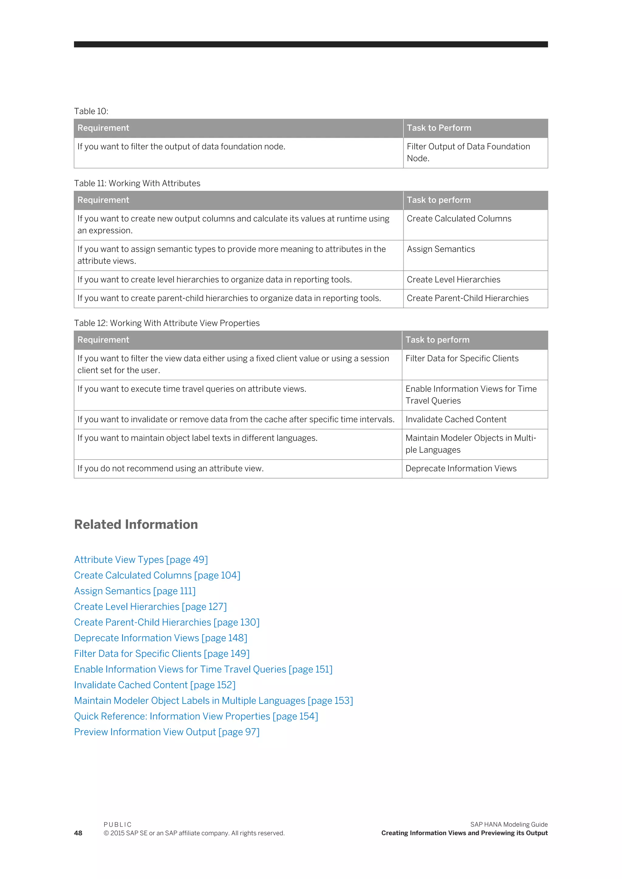 Table 10:
Requirement Task to Perform
If you want to filter the output of data foundation node. Filter Output of Data Foundation
Node.
Table 11: Working With Attributes
Requirement Task to perform
If you want to create new output columns and calculate its values at runtime using
an expression.
Create Calculated Columns
If you want to assign semantic types to provide more meaning to attributes in the
attribute views.
Assign Semantics
If you want to create level hierarchies to organize data in reporting tools. Create Level Hierarchies
If you want to create parent-child hierarchies to organize data in reporting tools. Create Parent-Child Hierarchies
Table 12: Working With Attribute View Properties
Requirement Task to perform
If you want to filter the view data either using a fixed client value or using a session
client set for the user.
Filter Data for Specific Clients
If you want to execute time travel queries on attribute views. Enable Information Views for Time
Travel Queries
If you want to invalidate or remove data from the cache after specific time intervals. Invalidate Cached Content
If you want to maintain object label texts in different languages. Maintain Modeler Objects in Multi­
ple Languages
If you do not recommend using an attribute view. Deprecate Information Views
Related Information
Attribute View Types [page 49]
Create Calculated Columns [page 104]
Assign Semantics [page 111]
Create Level Hierarchies [page 127]
Create Parent-Child Hierarchies [page 130]
Deprecate Information Views [page 148]
Filter Data for Specific Clients [page 149]
Enable Information Views for Time Travel Queries [page 151]
Invalidate Cached Content [page 152]
Maintain Modeler Object Labels in Multiple Languages [page 153]
Quick Reference: Information View Properties [page 154]
Preview Information View Output [page 97]
48
P U B L I C
© 2015 SAP SE or an SAP affiliate company. All rights reserved.
SAP HANA Modeling Guide
Creating Information Views and Previewing its Output
 