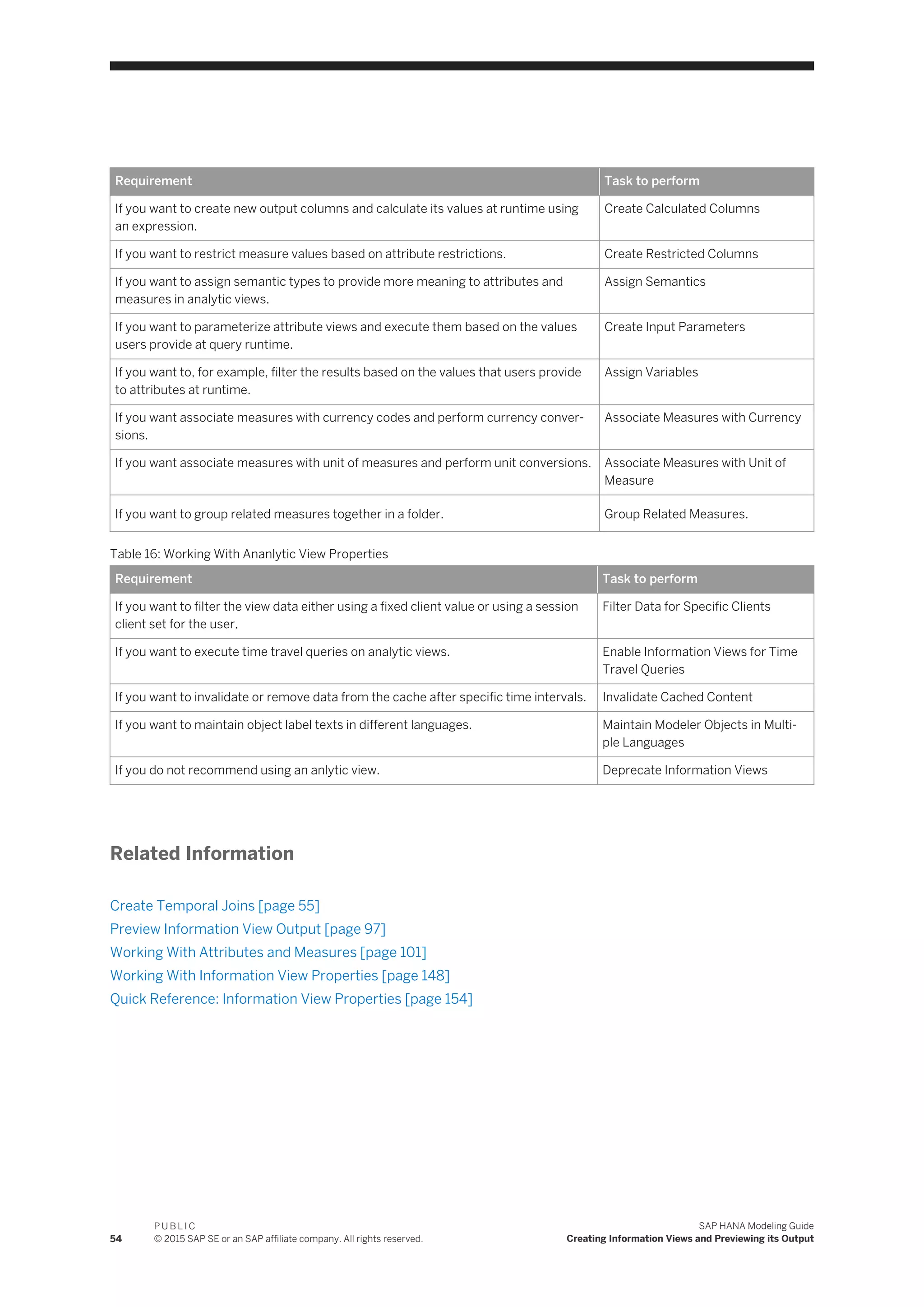 Requirement Task to perform
If you want to create new output columns and calculate its values at runtime using
an expression.
Create Calculated Columns
If you want to restrict measure values based on attribute restrictions. Create Restricted Columns
If you want to assign semantic types to provide more meaning to attributes and
measures in analytic views.
Assign Semantics
If you want to parameterize attribute views and execute them based on the values
users provide at query runtime.
Create Input Parameters
If you want to, for example, filter the results based on the values that users provide
to attributes at runtime.
Assign Variables
If you want associate measures with currency codes and perform currency conver­
sions.
Associate Measures with Currency
If you want associate measures with unit of measures and perform unit conversions. Associate Measures with Unit of
Measure
If you want to group related measures together in a folder. Group Related Measures.
Table 16: Working With Ananlytic View Properties
Requirement Task to perform
If you want to filter the view data either using a fixed client value or using a session
client set for the user.
Filter Data for Specific Clients
If you want to execute time travel queries on analytic views. Enable Information Views for Time
Travel Queries
If you want to invalidate or remove data from the cache after specific time intervals. Invalidate Cached Content
If you want to maintain object label texts in different languages. Maintain Modeler Objects in Multi­
ple Languages
If you do not recommend using an anlytic view. Deprecate Information Views
Related Information
Create Temporal Joins [page 55]
Preview Information View Output [page 97]
Working With Attributes and Measures [page 101]
Working With Information View Properties [page 148]
Quick Reference: Information View Properties [page 154]
54
P U B L I C
© 2015 SAP SE or an SAP affiliate company. All rights reserved.
SAP HANA Modeling Guide
Creating Information Views and Previewing its Output
 