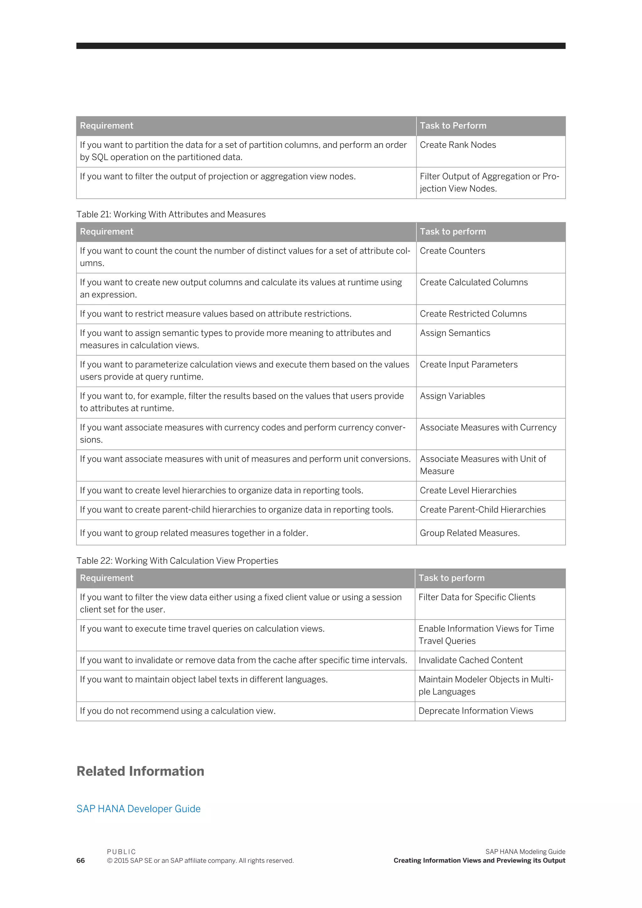 Requirement Task to Perform
If you want to partition the data for a set of partition columns, and perform an order
by SQL operation on the partitioned data.
Create Rank Nodes
If you want to filter the output of projection or aggregation view nodes. Filter Output of Aggregation or Pro­
jection View Nodes.
Table 21: Working With Attributes and Measures
Requirement Task to perform
If you want to count the count the number of distinct values for a set of attribute col­
umns.
Create Counters
If you want to create new output columns and calculate its values at runtime using
an expression.
Create Calculated Columns
If you want to restrict measure values based on attribute restrictions. Create Restricted Columns
If you want to assign semantic types to provide more meaning to attributes and
measures in calculation views.
Assign Semantics
If you want to parameterize calculation views and execute them based on the values
users provide at query runtime.
Create Input Parameters
If you want to, for example, filter the results based on the values that users provide
to attributes at runtime.
Assign Variables
If you want associate measures with currency codes and perform currency conver­
sions.
Associate Measures with Currency
If you want associate measures with unit of measures and perform unit conversions. Associate Measures with Unit of
Measure
If you want to create level hierarchies to organize data in reporting tools. Create Level Hierarchies
If you want to create parent-child hierarchies to organize data in reporting tools. Create Parent-Child Hierarchies
If you want to group related measures together in a folder. Group Related Measures.
Table 22: Working With Calculation View Properties
Requirement Task to perform
If you want to filter the view data either using a fixed client value or using a session
client set for the user.
Filter Data for Specific Clients
If you want to execute time travel queries on calculation views. Enable Information Views for Time
Travel Queries
If you want to invalidate or remove data from the cache after specific time intervals. Invalidate Cached Content
If you want to maintain object label texts in different languages. Maintain Modeler Objects in Multi­
ple Languages
If you do not recommend using a calculation view. Deprecate Information Views
Related Information
SAP HANA Developer Guide
66
P U B L I C
© 2015 SAP SE or an SAP affiliate company. All rights reserved.
SAP HANA Modeling Guide
Creating Information Views and Previewing its Output
 