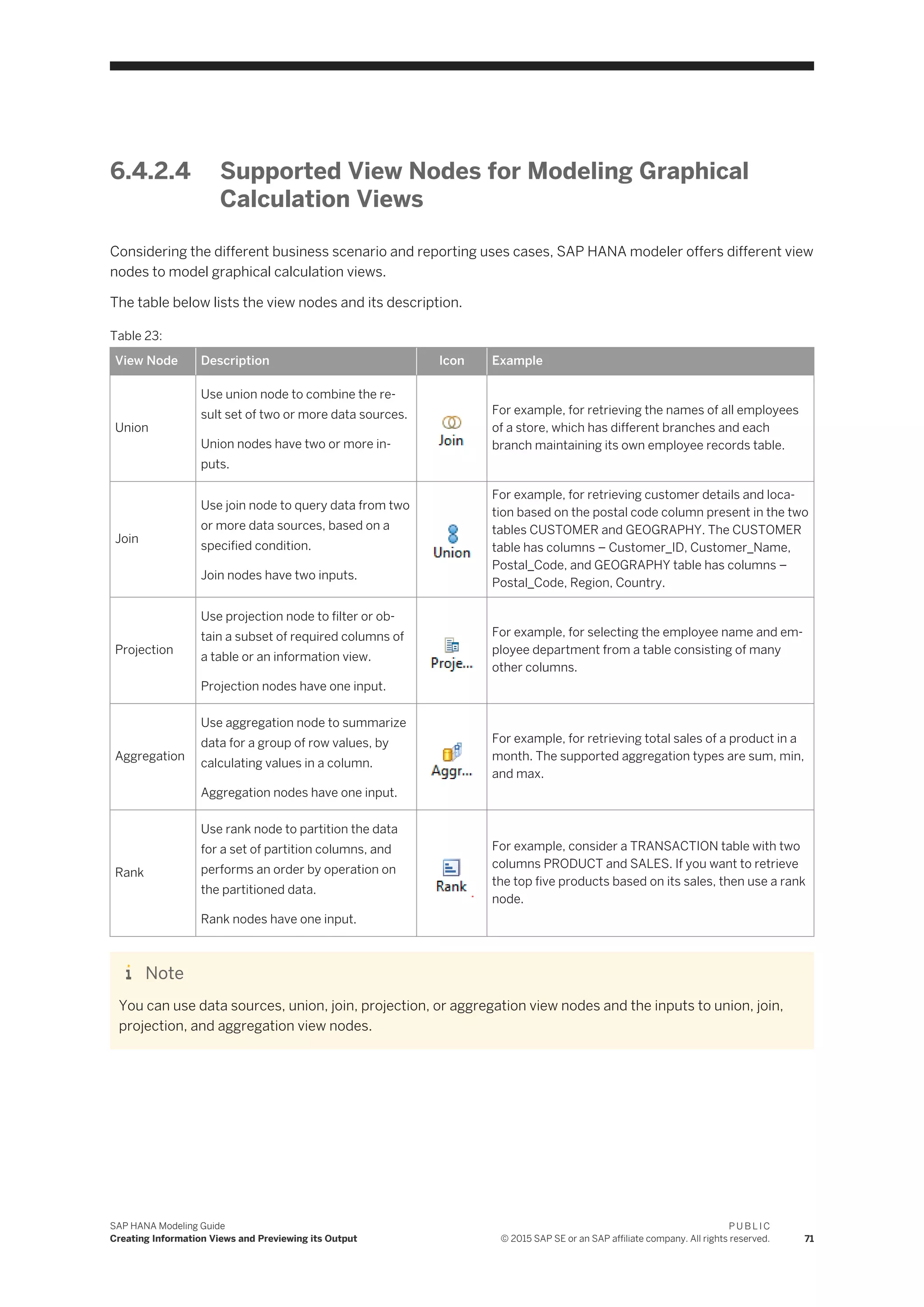 6.4.2.4 Supported View Nodes for Modeling Graphical
Calculation Views
Considering the different business scenario and reporting uses cases, SAP HANA modeler offers different view
nodes to model graphical calculation views.
The table below lists the view nodes and its description.
Table 23:
View Node Description Icon Example
Union
Use union node to combine the re­
sult set of two or more data sources.
Union nodes have two or more in­
puts.
For example, for retrieving the names of all employees
of a store, which has different branches and each
branch maintaining its own employee records table.
Join
Use join node to query data from two
or more data sources, based on a
specified condition.
Join nodes have two inputs.
For example, for retrieving customer details and loca­
tion based on the postal code column present in the two
tables CUSTOMER and GEOGRAPHY. The CUSTOMER
table has columns – Customer_ID, Customer_Name,
Postal_Code, and GEOGRAPHY table has columns –
Postal_Code, Region, Country.
Projection
Use projection node to filter or ob­
tain a subset of required columns of
a table or an information view.
Projection nodes have one input.
For example, for selecting the employee name and em­
ployee department from a table consisting of many
other columns.
Aggregation
Use aggregation node to summarize
data for a group of row values, by
calculating values in a column.
Aggregation nodes have one input.
For example, for retrieving total sales of a product in a
month. The supported aggregation types are sum, min,
and max.
Rank
Use rank node to partition the data
for a set of partition columns, and
performs an order by operation on
the partitioned data.
Rank nodes have one input.
For example, consider a TRANSACTION table with two
columns PRODUCT and SALES. If you want to retrieve
the top five products based on its sales, then use a rank
node.
Note
You can use data sources, union, join, projection, or aggregation view nodes and the inputs to union, join,
projection, and aggregation view nodes.
SAP HANA Modeling Guide
Creating Information Views and Previewing its Output
P U B L I C
© 2015 SAP SE or an SAP affiliate company. All rights reserved. 71
 
