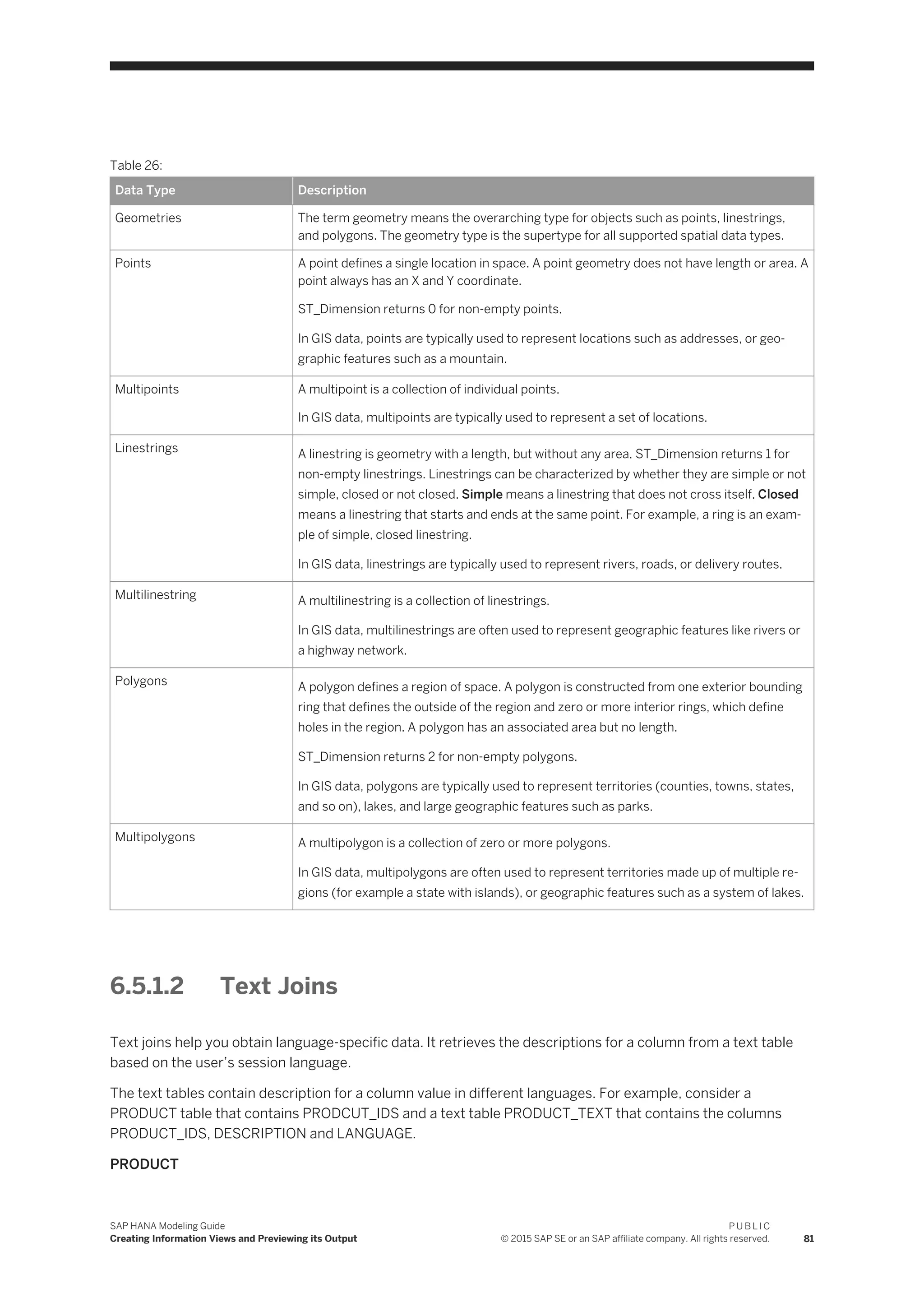 Table 26:
Data Type Description
Geometries The term geometry means the overarching type for objects such as points, linestrings,
and polygons. The geometry type is the supertype for all supported spatial data types.
Points A point defines a single location in space. A point geometry does not have length or area. A
point always has an X and Y coordinate.
ST_Dimension returns 0 for non-empty points.
In GIS data, points are typically used to represent locations such as addresses, or geo­
graphic features such as a mountain.
Multipoints A multipoint is a collection of individual points.
In GIS data, multipoints are typically used to represent a set of locations.
Linestrings A linestring is geometry with a length, but without any area. ST_Dimension returns 1 for
non-empty linestrings. Linestrings can be characterized by whether they are simple or not
simple, closed or not closed. Simple means a linestring that does not cross itself. Closed
means a linestring that starts and ends at the same point. For example, a ring is an exam­
ple of simple, closed linestring.
In GIS data, linestrings are typically used to represent rivers, roads, or delivery routes.
Multilinestring A multilinestring is a collection of linestrings.
In GIS data, multilinestrings are often used to represent geographic features like rivers or
a highway network.
Polygons A polygon defines a region of space. A polygon is constructed from one exterior bounding
ring that defines the outside of the region and zero or more interior rings, which define
holes in the region. A polygon has an associated area but no length.
ST_Dimension returns 2 for non-empty polygons.
In GIS data, polygons are typically used to represent territories (counties, towns, states,
and so on), lakes, and large geographic features such as parks.
Multipolygons A multipolygon is a collection of zero or more polygons.
In GIS data, multipolygons are often used to represent territories made up of multiple re­
gions (for example a state with islands), or geographic features such as a system of lakes.
6.5.1.2 Text Joins
Text joins help you obtain language-specific data. It retrieves the descriptions for a column from a text table
based on the user’s session language.
The text tables contain description for a column value in different languages. For example, consider a
PRODUCT table that contains PRODCUT_IDS and a text table PRODUCT_TEXT that contains the columns
PRODUCT_IDS, DESCRIPTION and LANGUAGE.
PRODUCT
SAP HANA Modeling Guide
Creating Information Views and Previewing its Output
P U B L I C
© 2015 SAP SE or an SAP affiliate company. All rights reserved. 81
 