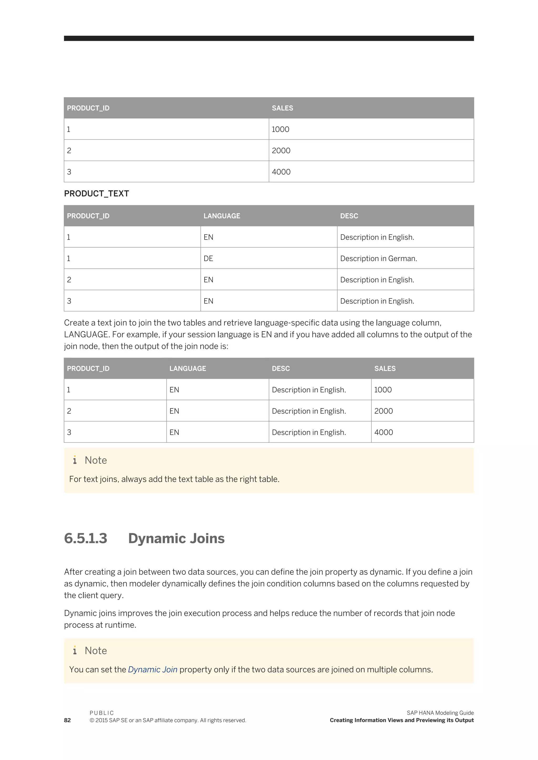 PRODUCT_ID SALES
1 1000
2 2000
3 4000
PRODUCT_TEXT
PRODUCT_ID LANGUAGE DESC
1 EN Description in English.
1 DE Description in German.
2 EN Description in English.
3 EN Description in English.
Create a text join to join the two tables and retrieve language-specific data using the language column,
LANGUAGE. For example, if your session language is EN and if you have added all columns to the output of the
join node, then the output of the join node is:
PRODUCT_ID LANGUAGE DESC SALES
1 EN Description in English. 1000
2 EN Description in English. 2000
3 EN Description in English. 4000
Note
For text joins, always add the text table as the right table.
6.5.1.3 Dynamic Joins
After creating a join between two data sources, you can define the join property as dynamic. If you define a join
as dynamic, then modeler dynamically defines the join condition columns based on the columns requested by
the client query.
Dynamic joins improves the join execution process and helps reduce the number of records that join node
process at runtime.
Note
You can set the Dynamic Join property only if the two data sources are joined on multiple columns.
82
P U B L I C
© 2015 SAP SE or an SAP affiliate company. All rights reserved.
SAP HANA Modeling Guide
Creating Information Views and Previewing its Output
 