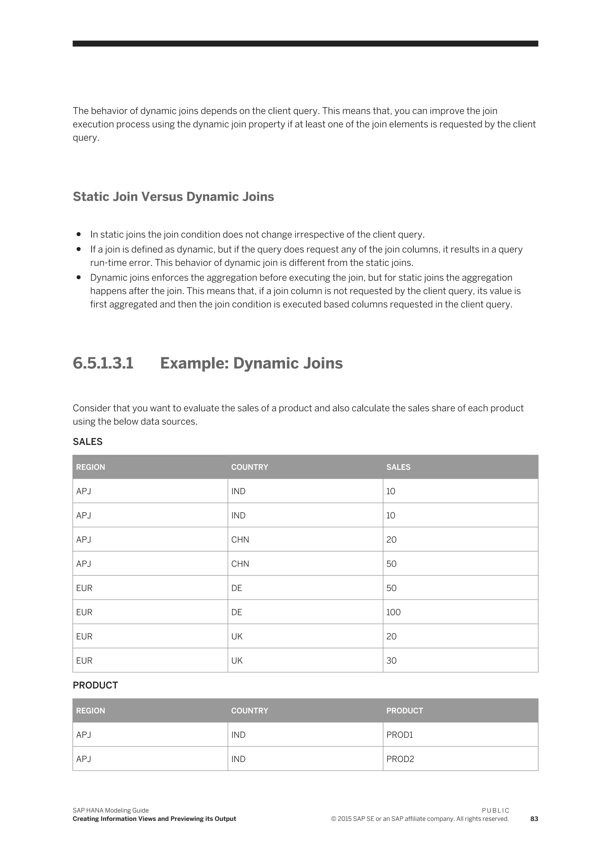 The behavior of dynamic joins depends on the client query. This means that, you can improve the join
execution process using the dynamic join property if at least one of the join elements is requested by the client
query.
Static Join Versus Dynamic Joins
● In static joins the join condition does not change irrespective of the client query.
● If a join is defined as dynamic, but if the query does request any of the join columns, it results in a query
run-time error. This behavior of dynamic join is different from the static joins.
● Dynamic joins enforces the aggregation before executing the join, but for static joins the aggregation
happens after the join. This means that, if a join column is not requested by the client query, its value is
first aggregated and then the join condition is executed based columns requested in the client query.
6.5.1.3.1 Example: Dynamic Joins
Consider that you want to evaluate the sales of a product and also calculate the sales share of each product
using the below data sources.
SALES
REGION COUNTRY SALES
APJ IND 10
APJ IND 10
APJ CHN 20
APJ CHN 50
EUR DE 50
EUR DE 100
EUR UK 20
EUR UK 30
PRODUCT
REGION COUNTRY PRODUCT
APJ IND PROD1
APJ IND PROD2
SAP HANA Modeling Guide
Creating Information Views and Previewing its Output
P U B L I C
© 2015 SAP SE or an SAP affiliate company. All rights reserved. 83
 