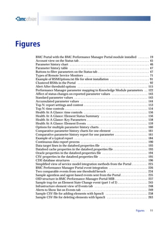 Figures
     BMC Portal with the BMC Performance Manager Portal module installed . . . . . . . 19
     Account view on the Status tab . . . . . . . . . . . . . . . . . . . . . . . . . . . . . . . . . . . . . . . . . . . . . 45
     Parameter history chart . . . . . . . . . . . . . . . . . . . . . . . . . . . . . . . . . . . . . . . . . . . . . . . . . . . 46
     Parameter history table . . . . . . . . . . . . . . . . . . . . . . . . . . . . . . . . . . . . . . . . . . . . . . . . . . . 47
     Buttons to filter parameters on the Status tab . . . . . . . . . . . . . . . . . . . . . . . . . . . . . . . . . 47
     Types of Remote Service Monitors . . . . . . . . . . . . . . . . . . . . . . . . . . . . . . . . . . . . . . . . . . 71
     Example of RSMOptions.txt file for silent installation . . . . . . . . . . . . . . . . . . . . . . . . . 91
     Clustered RSMs in the Portal . . . . . . . . . . . . . . . . . . . . . . . . . . . . . . . . . . . . . . . . . . . . . . 92
     Alert After threshold options . . . . . . . . . . . . . . . . . . . . . . . . . . . . . . . . . . . . . . . . . . . . . 115
     Performance Manager parameter mapping to Knowledge Module parameters . . 122
     Affect of status changes on reported parameter values . . . . . . . . . . . . . . . . . . . . . . . 143
     Standard parameter values . . . . . . . . . . . . . . . . . . . . . . . . . . . . . . . . . . . . . . . . . . . . . . . 143
     Accumulated parameter values . . . . . . . . . . . . . . . . . . . . . . . . . . . . . . . . . . . . . . . . . . . 144
     Top N: report settings and content . . . . . . . . . . . . . . . . . . . . . . . . . . . . . . . . . . . . . . . . . 153
     Top N: time controls . . . . . . . . . . . . . . . . . . . . . . . . . . . . . . . . . . . . . . . . . . . . . . . . . . . . . 154
     Health At A Glance: time controls . . . . . . . . . . . . . . . . . . . . . . . . . . . . . . . . . . . . . . . . . 156
     Health At A Glance: Element Status Summary . . . . . . . . . . . . . . . . . . . . . . . . . . . . . . 156
     Health At A Glance: Key Parameters . . . . . . . . . . . . . . . . . . . . . . . . . . . . . . . . . . . . . . . 158
     Health At A Glance: Element Events . . . . . . . . . . . . . . . . . . . . . . . . . . . . . . . . . . . . . . . 159
     Options for multiple parameter history charts . . . . . . . . . . . . . . . . . . . . . . . . . . . . . . . 160
     Comparative parameter history charts for one element . . . . . . . . . . . . . . . . . . . . . . . 161
     Comparative parameter history report for one parameter . . . . . . . . . . . . . . . . . . . . . 161
     Example of a typical report . . . . . . . . . . . . . . . . . . . . . . . . . . . . . . . . . . . . . . . . . . . . . . . 184
     Continuous data export process . . . . . . . . . . . . . . . . . . . . . . . . . . . . . . . . . . . . . . . . . . . 190
     Data target lines in the datafeed.properties file . . . . . . . . . . . . . . . . . . . . . . . . . . . . . . 193
     Datafeed cache properties in the datafeed.properties file . . . . . . . . . . . . . . . . . . . . . . 193
     Oracle properties in the datafeed.properties file . . . . . . . . . . . . . . . . . . . . . . . . . . . . . 194
     CSV properties in the datafeed.properties file . . . . . . . . . . . . . . . . . . . . . . . . . . . . . . . 195
     CDE database structures . . . . . . . . . . . . . . . . . . . . . . . . . . . . . . . . . . . . . . . . . . . . . . . . . 196
     Simplified view of service model integration methods from the Portal . . . . . . . . . . 225
     BMC Performance Manager Portal event integration . . . . . . . . . . . . . . . . . . . . . . . . . 226
     Two comparable events from one threshold breach . . . . . . . . . . . . . . . . . . . . . . . . . . 234
     Sample agentless and agent-based events sent from the Portal . . . . . . . . . . . . . . . . . 235
     OID structure in BMC-Performance-Manager-Portal-MIB . . . . . . . . . . . . . . . . . . . . . 237
     Sample trap for an Element State Change event (part 1 of 2) . . . . . . . . . . . . . . . . . . . 245
     Infrastructure element view of Events tab . . . . . . . . . . . . . . . . . . . . . . . . . . . . . . . . . . 248
     Alerts to Show list on Events tab . . . . . . . . . . . . . . . . . . . . . . . . . . . . . . . . . . . . . . . . . . 249
     Sample CSV file for adding elements with bpmcli . . . . . . . . . . . . . . . . . . . . . . . . . . . 258
     Sample CSV file for deleting elements with bpmcli . . . . . . . . . . . . . . . . . . . . . . . . . . 263



                                                                                                                    Figures        11
 