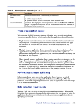 Custom Performance Managers


Table 13   Application class properties (part 2 of 2)
Property                   Description
    parameter value        minimum and maximum values for the parameter that
    range
                            s   set the ranges on charts
                            s   prohibit entry of invalid warning and alarm ranges by users
    data modifications     operations that display the numeric parameter value (on the Reports and Status
                           tabs) in a format that differs from the raw measurement format; not available for
                           Boolean and string parameters


               Types of application classes
               When you use the PME, you can create the following types of application classes,
               which correspond to the type of information that the application class will monitor:

               s   Single-instance application classes can monitor one instance of an application on
                   any computer. An operating system application class is an example of this type
                   because you can monitor only one instance of an operating system on any
                   computer.

               s   Multiple-instance application classes can monitor more than one instance of an
                   application on any computer. Application classes that monitor log files or
                   processes are examples of this type because you can monitor more than one log file
                   or process on any computer.

                   Many multiple-instance application classes enable you to discover instances on the
                   target elements as you add elements to the Portal or as you add an application
                   class to existing elements. When the discovery process is finished, you can select
                   the discovered instances to monitor, and then provide the required credentials and
                   properties for those instances. Should the discovered instance no longer exist on
                   the element, the Portal enables you to remove that instance from the element.


               Performance Manager publishing
               Before you and your users can use the application classes in a new or edited
               Performance Manager, you must publish the Performance Manager. After it is
               published, users with adequate permission can select an application class and assign
               it to an infrastructure element.


               Data collection requirements
               With the PME, you can create new application classes by specifying a definition file.
               Definition files contain attributes and other information that you can use to build the
               application class. For some collection protocols, you create an application class by
               specifying a command.



                                              Chapter 5   Performance Managers and application classes   135
 