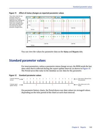 Standard parameter values


Figure 11          Affect of status changes on reported parameter values
These charts show the raw
parameter values for
parameters in the same
application class. Although the
parameters in the top two
charts never changed status,
their values were reported
each time that the other
parameter changed status.




                         You can view the values for parameter data on the Status and Reports tabs.



Standard parameter values
                         For most parameters, unless a parameter status change occurs, the RSM sends the last
                         data value that it collected during the report update interval, as shown in Figure 12.
                         The Portal saves this value in the database as raw data for the parameter.

Figure 12          Standard parameter values
1-minute collection          1    2   3   4   5   4   3   2   1   1   2   3   4   5   4   3         data values collected from
interval                                                                                            the parameter


5-minute report                                                                                     data values sent to the
                                              5                   1                   4
update interval                                                                                     Portal



                         On parameter history charts, the Portal shows raw data values (or averaged values,
                         depending on the time period of the chart) at each chart interval.




                                                                                          Chapter 6     Reports           143
 
