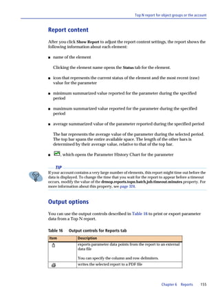 Top N report for object groups or the account



Report content
After you click Show Report to adjust the report content settings, the report shows the
following information about each element:

s   name of the element

    Clicking the element name opens the Status tab for the element.

s   icon that represents the current status of the element and the most recent (raw)
    value for the parameter

s   minimum summarized value reported for the parameter during the specified
    period

s   maximum summarized value reported for the parameter during the specified
    period

s   average summarized value of the parameter reported during the specified period

    The bar represents the average value of the parameter during the selected period.
    The top bar spans the entire available space. The length of the other bars is
    determined by their average value, relative to that of the top bar.

s      , which opens the Parameter History Chart for the parameter


     TIP
If your account contains a very large number of elements, this report might time out before the
data is displayed. To change the time that you wait for the report to appear before a timeout
occurs, modify the value of the drmop.reports.topn.batch.job.timeout.minutes property. For
more information about this property, see page 324.



Output options
You can use the output controls described in Table 16 to print or export parameter
data from a Top N report.

Table 16    Output controls for Reports tab
Item             Description
                 exports parameter data points from the report to an external
                 data file

                 You can specify the column and row delimiters.
                 writes the selected report to a PDF file




                                                                    Chapter 6   Reports      155
 