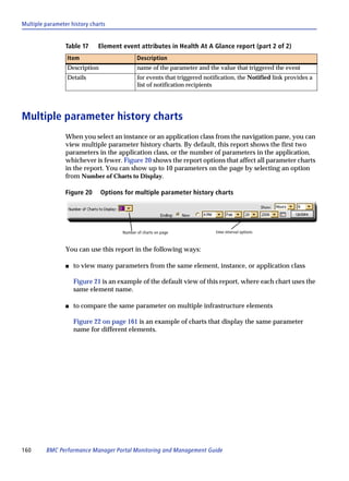 Multiple parameter history charts


                 Table 17     Element event attributes in Health At A Glance report (part 2 of 2)
                  Item                        Description
                  Description                 name of the parameter and the value that triggered the event
                  Details                     for events that triggered notification, the Notified link provides a
                                              list of notification recipients




Multiple parameter history charts
                 When you select an instance or an application class from the navigation pane, you can
                 view multiple parameter history charts. By default, this report shows the first two
                 parameters in the application class, or the number of parameters in the application,
                 whichever is fewer. Figure 20 shows the report options that affect all parameter charts
                 in the report. You can show up to 10 parameters on the page by selecting an option
                 from Number of Charts to Display.

                 Figure 20      Options for multiple parameter history charts




                                       Number of charts on page             time-interval options



                 You can use this report in the following ways:

                 s   to view many parameters from the same element, instance, or application class

                     Figure 21 is an example of the default view of this report, where each chart uses the
                     same element name.

                 s   to compare the same parameter on multiple infrastructure elements

                     Figure 22 on page 161 is an example of charts that display the same parameter
                     name for different elements.




160      BMC Performance Manager Portal Monitoring and Management Guide
 