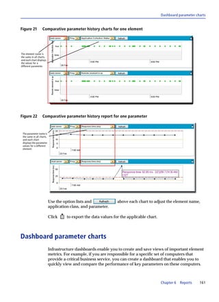 Dashboard parameter charts


Figure 21          Comparative parameter history charts for one element




The element name is
the same in all charts,
and each chart displays
the values for a
different parameter.




Figure 22          Comparative parameter history report for one parameter



 The parameter name is
 the same in all charts,
 and each chart
 displays the parameter
 values for a different
 element.




                           Use the option lists and              above each chart to adjust the element name,
                           application class, and parameter.

                           Click     to export the data values for the applicable chart.



Dashboard parameter charts
                           Infrastructure dashboards enable you to create and save views of important element
                           metrics. For example, if you are responsible for a specific set of computers that
                           provide a critical business service, you can create a dashboard that enables you to
                           quickly view and compare the performance of key parameters on these computers.



                                                                                           Chapter 6   Reports   161
 