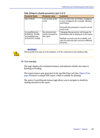 Publishing and scheduling generated reports


   Table 20 Report schedule parameters (part 2 of 2)
    Parameter Name           Parameter value         Comments
    Day of Week              a set of days of the    You can select any set of days, contiguous
                             week                    or non-contiguous (for example, Monday
                                                     and Friday).

                                                     Normally this parameter is used to set the
                                                     work week.
    AccountElements -        the elements that       Changing this parameter will change the
    ELEMENT_NAME,            will be included in     information that is displayed in the report.
    AccountElements -        the report
    ACCOUNT_NAME                                     Multiple accounts may be available, and
                                                     each account may have access to different
                                                     elements.



       WARNING
   This step fails if no data is in the database, or if the connection to the database fails.




14 Click Schedule.

   The page displays the scheduled instance and indicates whether the status is
   Running or Pending.

   The report instance gets generated at the specified time and date. Figure 23 on
   page 184 shows a sample PDF report, which is suitable for printing.

   The native Crystal Reports format (.rpt) allows you to navigate to details by
   clicking elements in the report.




                                                                        Chapter 6    Reports    183
 