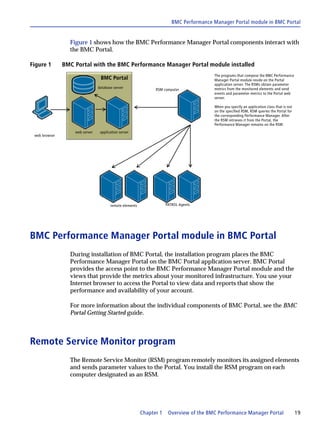 BMC Performance Manager Portal module in BMC Portal


                 Figure 1 shows how the BMC Performance Manager Portal components interact with
                 the BMC Portal.

Figure 1       BMC Portal with the BMC Performance Manager Portal module installed
                                                                                        The programs that compose the BMC Performance
                                 BMC Portal                                             Manager Portal module reside on the Portal
                                                                                        application server. The RSMs obtain parameter
                                database server                                         metrics from the monitored elements and send
                                                               RSM computer
                                                                                        events and parameter metrics to the Portal web
                                                                                        server.

                                                                                        When you specify an application class that is not
                                                                                        on the specified RSM, RSM queries the Portal for
                                                                                        the corresponding Performance Manager. After
                                                                                        the RSM retrieves it from the Portal, the
                                                                                        Performance Manager remains on the RSM.
                   web server    application server
 web browser




                                       remote elements               PATROL Agents




BMC Performance Manager Portal module in BMC Portal
                 During installation of BMC Portal, the installation program places the BMC
                 Performance Manager Portal on the BMC Portal application server. BMC Portal
                 provides the access point to the BMC Performance Manager Portal module and the
                 views that provide the metrics about your monitored infrastructure. You use your
                 Internet browser to access the Portal to view data and reports that show the
                 performance and availability of your account.

                 For more information about the individual components of BMC Portal, see the BMC
                 Portal Getting Started guide.



Remote Service Monitor program
                 The Remote Service Monitor (RSM) program remotely monitors its assigned elements
                 and sends parameter values to the Portal. You install the RSM program on each
                 computer designated as an RSM.




                                                         Chapter 1    Overview of the BMC Performance Manager Portal                        19
 