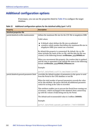 Additional configuration options



Additional configuration options
                 If necessary, you can use the properties listed in Table 22 to configure the target
                 database.

Table 22     Additional configuration options for the datafeed utility (part 1 of 5)
Property                                  Description
datafeed.properties file
portal.datafeed.csvfile.maximumsize       defines the maximum file size for the CSV file in megabytes (MB)

                                          Valid values:

                                           s   0 (default value) defines the file size as unlimited
                                           s   a positive whole number that defines the maximum file size in
                                               megabytes (MB) (you cannot use a fraction)

                                          By default this property is commented. By default, the csv file
                                          name includes the name of the csv file, and the date the file was
                                          created, in the following format: csvfilename_yyyyMMdd.csv

                                          When you uncomment this property, the creation date is updated,
                                          and the time is appended to the default file name in the following
                                          format: csvfilename_yyyyMMdd_HHmmss.csv

                                          Example:

                                          portal.datafeed.csvfile.maximumsize=200
portal.datafeed.queued.parameter.limit    overrides the default number of parameters in the queue to send
                                          from the Portal to the CDE database or test file

                                          When the total number of queued parameters exceeds the value
                                          set by this attribute, the queue discards all additional parameter
                                          values for as long as the value is exceeded.

                                          This attribute enables you to prevent the Portal from running out
                                          of memory, which can happen if the datafeed client cannot keep
                                          up with the volume of data being sent by the Portal.

                                          The default and recommended value is 3 million (3000000).

                                          Example:

                                          portal.datafeed.queued.parameter.limit=3000000




202        BMC Performance Manager Portal Monitoring and Management Guide
 