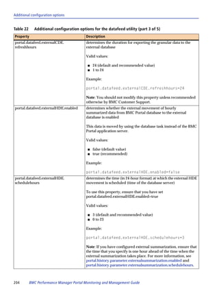 Additional configuration options


Table 22     Additional configuration options for the datafeed utility (part 3 of 5)
Property                                  Description
portal.datafeed.externalCDE.              determines the duration for exporting the granular data to the
refreshhours                              external database

                                          Valid values:

                                           s   24 (default and recommended value)
                                           s   1 to 24

                                          Example:

                                          portal.datafeed.externalCDE.refreshhours=24

                                          Note: You should not modify this property unless recommended
                                          otherwise by BMC Customer Support.
portal.datafeed.externalHDE.enabled       determines whether the external movement of hourly
                                          summarized data from BMC Portal database to the external
                                          database is enabled

                                          This data is moved by using the database task instead of the BMC
                                          Portal application server.

                                          Valid values:

                                           s   false (default value)
                                           s   true (recommended)

                                          Example:

                                          portal.datafeed.externalHDE.enabled=false
portal.datafeed.externalHDE.              determines the time (in 24-hour format) at which the external HDE
schedulehours                             movement is scheduled (time of the database server)

                                          To use this property, ensure that you have set
                                          portal.datafeed.externalHDE.enabled=true

                                          Valid values:

                                           s   3 (default and recommended value)
                                           s   0 to 23

                                          Example:

                                          portal.datafeed.externalHDE.schedulehours=3

                                          Note: If you have configured external summarization, ensure that
                                          the time that you specify is one hour ahead of the time when the
                                          external summarization takes place. For more information, see
                                          portal.history.parameter.externalsummarization.enabled and
                                          portal.history.parameter.externalsummarization.schedulehours.



204        BMC Performance Manager Portal Monitoring and Management Guide
 