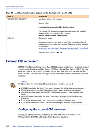 External CDE movement


Table 22     Additional configuration options for the datafeed utility (part 5 of 5)
Property                                   Description
FAILURE.CSVFILE.ROOT                       specifies a failover file location

                                           Sample value:

                                           c:/datafeed/errordump/feeddb_datafeed_table

                                           The failover file name contains a unique identifier that includes
                                           the date and a .csv extension (for example,
                                           feeddb_datafeed_table_20060710.csv).
LOCALE                                     changes the locale

                                           If this property is not set, set it to match the locale of the Portal
                                           application server. If necessary, see the following website for valid
                                           locale values:
                                           http://java.sun.com/j2se/1.5.0/docs/api/java/util/Locale.html.

                                           Sample value: LOCALE-en,US




External CDE movement
                 If BMC Portal is monitoring more than 200,000 parameters in your environment, and
                 you are using Continuous Data Export (CDE) or History Data Export (HDE) for your
                 business reports, the product provides you an alternate option to transfer the data
                 from the BMC Performance Manager Portal datastore database to the CDE datastore
                 database.


                      NOTE
                 In this section, the following abbreviations and variables are used:

                  s   BMCPDS stands for the BMC Performance Manager Portal database server instance.
                  s   BMCCDE stands for the BMC Continuous Data Export database server instance.
                  s   portalDBUserName stands for the BMC Performance Manager Portal database user
                      name.
                  s   portalDBPassword stands for the BMC Performance Manager Portal database user
                      password.
                  s   CDEDBUserName stands for the Continuous Data Export database user.
                  s   CDEDBPassword stands for the Continuous Data Export database user password.



                 Configuring the external CDE movement
                 During the CDE movement, data from the BMCPDS server is moved to the
                 PARAMETER_DETAIL table in the CDE datastore database.




206        BMC Performance Manager Portal Monitoring and Management Guide
 