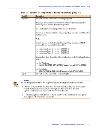 Reconciliation rules for infrastructure elements and the BMC Atrium CMDB


Table 23     Variables for arimportcmd or dataImport command (part 2 of 2)
Variable              Description
fileName              full path and file name of the file being imported

                      You must execute the arimportcmd or dataimport command on the
                      following set of files (in the following order):

                      Set 1: dataset.arx, which imports the dataset definition

                      Set 2: Any of the reconciliation rules, depending upon the CMDB version
                      that you have.

                      Note:

                      Import any one of the following files depending upon your CMDB
                      version. Do not import all the three files:

                       s   reconrules21.arx (if you have CMDB 2.1)
                       s   reconrules75.arx (if you have CMDB 7.5)
                       s   reconrules76.arx (if you have CMDB 7.6)

                      You can find these files at the following location on the Portal application
                      server:

                       s   On Windows:
                           %BMC_PORTAL_KIT_HOME%appserverutilBPM_CMDB

                       s   On Solaris:
                           $BMC_PORTAL_KIT_HOME/appserver/util/BPM_CMDB
logFile               full path and file name of the optional log file



     NOTE
Do not change values of the -D 4 (duplicate ID) and -e 179 (duplicate field) variables.

 s   -D refers to duplicate ID. It defines how the BMC Remedy AR System processes the
     records that contain request IDs, which duplicate those already in the form.
     Option 4 updates the old record with the new record’s data.

 s   -e refers to duplicate field. It refers to the ID number of the field to check for duplicate
     data. Option 179 refers to the instance ID.




                                              Chapter 7   Portal events and data integration        223
 