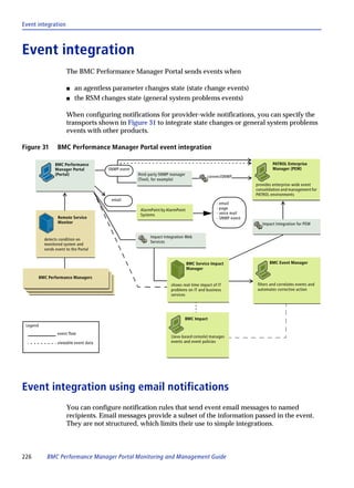 Event integration



Event integration
                        The BMC Performance Manager Portal sends events when

                        s    an agentless parameter changes state (state change events)
                        s    the RSM changes state (general system problems events)

                        When configuring notifications for provider-wide notifications, you can specify the
                        transports shown in Figure 31 to integrate state changes or general system problems
                        events with other products.

Figure 31          BMC Performance Manager Portal event integration

                  BMC Performance                                                                                      PATROL Enterprise
                  Manager Portal         SNMP event                                                                    Manager (PEM)
                  (Portal)                            third-party SNMP manager              connectSNMP
                                                      (Tivoli, for example)
                                                                                                               provides enterprise-wide event
                                                                                                               consolidation and management for
                                                                                                               PATROL environments
                                          email
                                                                                                - email
                                                       AlarmPoint by AlarmPoint                 - page
                                                       Systems                                  - voice mail
                   Remote Service                                                               - SNMP event
                   Monitor                                                                                        Impact Integration for PEM


                                                            Impact Integration Web
            detects condition on
                                                            Services
            monitored system and
            sends event to the Portal


                                                                                  BMC Service Impact                  BMC Event Manager
                                                                                  Manager

          BMC Performance Managers
                                                                       shows real-time impact of IT            filters and correlates events and
                                                                       problems on IT and business             automates corrective action
                                                                       services




                                                                              BMC Impact
 Legend
                   event flow
                                                                       (Java-based console) manages
                   viewable event data                                 events and event policies




Event integration using email notifications
                        You can configure notification rules that send event email messages to named
                        recipients. Email messages provide a subset of the information passed in the event.
                        They are not structured, which limits their use to simple integrations.



226          BMC Performance Manager Portal Monitoring and Management Guide
 