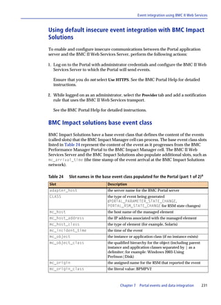 Event integration using BMC II Web Services



Using default insecure event integration with BMC Impact
Solutions
To enable and configure insecure communications between the Portal application
server and the BMC II Web Services Server, perform the following actions:

1. Log on to the Portal with administrator credentials and configure the BMC II Web
   Services Server to which the Portal will send events.

  Ensure that you do not select Use HTTPS. See the BMC Portal Help for detailed
  instructions.

2. While logged on as an administrator, select the Provider tab and add a notification
   rule that uses the BMC II Web Services transport.

  See the BMC Portal Help for detailed instructions.


BMC Impact solutions base event class
BMC Impact Solutions have a base event class that defines the content of the events
(called slots) that the BMC Impact Manager cell can process. The base event class slots
listed in Table 24 represent the content of the event as it progresses from the BMC
Performance Manager Portal to the BMC Impact Manager cell. The BMC II Web
Services Server and the BMC Impact Solutions also populate additional slots, such as
mc_arrival_time (the time stamp of the event arrival at the BMC Impact Solutions
network).

Table 24   Slot names in the base event class populated for the Portal (part 1 of 2)a
Slot                            Description
adapter_host                    the server name for the BMC Portal server
CLASS                           the type of event being generated
                                (PORTAL_PARAMETER_STATE_CHANGE,
                                PORTAL_RSM_STATE_CHANGE for RSM state changes)
mc_host                         the host name of the managed element
mc_host_address                 the IP address associated with the managed element
mc_host_class                   the type of element (for example, Solaris)
mc_incident_time                the time of the event
mc_object                       the instance or application class (if no instance exists)
mc_object_class                 the qualified hierarchy for the object (including parent
                                instance and application classes separated by | as a
                                delimiter; for example: Windows 2003-Using
                                Perfmon|Disk)
mc_origin                       the assigned name for the RSM that reported the event
mc_origin_class                 the literal value: BPMPV2



                                       Chapter 7    Portal events and data integration      231
 
