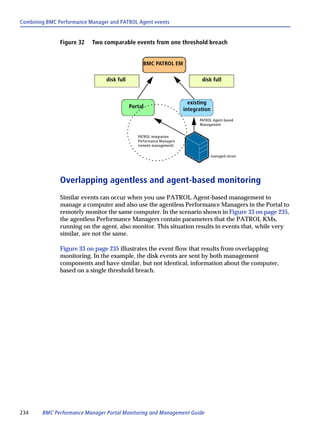 Combining BMC Performance Manager and PATROL Agent events


               Figure 32   Two comparable events from one threshold breach


                                                 BMC PATROL EM

                                disk full                                    disk full



                                                                        existing
                                            Portal
                                                                      integration
                                                                            PATROL Agent-based
                                                                            Management


                                               PATROL integration
                                               Performance Managers
                                               (remote management)

                                                                                    managed server




               Overlapping agentless and agent-based monitoring
               Similar events can occur when you use PATROL Agent-based management to
               manage a computer and also use the agentless Performance Managers in the Portal to
               remotely monitor the same computer. In the scenario shown in Figure 33 on page 235,
               the agentless Performance Managers contain parameters that the PATROL KMs,
               running on the agent, also monitor. This situation results in events that, while very
               similar, are not the same.

               Figure 33 on page 235 illustrates the event flow that results from overlapping
               monitoring. In the example, the disk events are sent by both management
               components and have similar, but not identical, information about the computer,
               based on a single threshold breach.




234     BMC Performance Manager Portal Monitoring and Management Guide
 