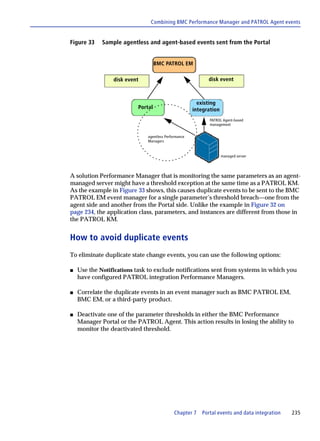 Combining BMC Performance Manager and PATROL Agent events


Figure 33    Sample agentless and agent-based events sent from the Portal


                                   BMC PATROL EM

                 disk event                                 disk event



                                                        existing
                          Portal                      integration
                                                             PATROL Agent-based
                                                             management


                              agentless Performance
                              Managers


                                                                    managed server




A solution Performance Manager that is monitoring the same parameters as an agent-
managed server might have a threshold exception at the same time as a PATROL KM.
As the example in Figure 33 shows, this causes duplicate events to be sent to the BMC
PATROL EM event manager for a single parameter’s threshold breach—one from the
agent side and another from the Portal side. Unlike the example in Figure 32 on
page 234, the application class, parameters, and instances are different from those in
the PATROL KM.


How to avoid duplicate events
To eliminate duplicate state change events, you can use the following options:

s   Use the Notifications task to exclude notifications sent from systems in which you
    have configured PATROL integration Performance Managers.

s   Correlate the duplicate events in an event manager such as BMC PATROL EM,
    BMC EM, or a third-party product.

s   Deactivate one of the parameter thresholds in either the BMC Performance
    Manager Portal or the PATROL Agent. This action results in losing the ability to
    monitor the deactivated threshold.




                                             Chapter 7   Portal events and data integration   235
 