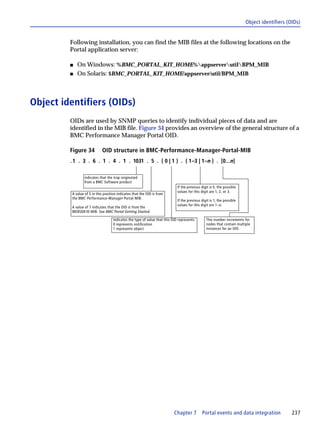 Object identifiers (OIDs)


         Following installation, you can find the MIB files at the following locations on the
         Portal application server:

         s   On Windows: %BMC_PORTAL_KIT_HOME%appserverutilBPM_MIB
         s   On Solaris: $BMC_PORTAL_KIT_HOME/appserver/util/BPM_MIB



Object identifiers (OIDs)
         OIDs are used by SNMP queries to identify individual pieces of data and are
         identified in the MIB file. Figure 34 provides an overview of the general structure of a
         BMC Performance Manager Portal OID.

         Figure 34          OID structure in BMC-Performance-Manager-Portal-MIB
         . 1 . 3 . 6 . 1 . 4 . 1 . 1031 . 5 . { 0 | 1 } . { 1–3 | 1–n } . [0...n]

                 indicates that the trap originated
                 from a BMC Software product
                                                                             If the previous digit is 0, the possible
                                                                             values for this digit are 1, 2, or 3.
         A value of 5 in this position indicates that the OID is from
         the BMC-Performance-Manager-Portal-MIB.
                                                                             If the previous digit is 1, the possible
                                                                             values for this digit are 1–n.
         A value of 7 indicates that the OID is from the
         WEBSDK10-MIB. See BMC Portal Getting Started.

                                    indicates the type of value that this OID represents:       This number increments for
                                    0 represents notification                                   nodes that contain multiple
                                    1 represents object                                         instances for an OID.




                                                                           Chapter 7          Portal events and data integration             237
 